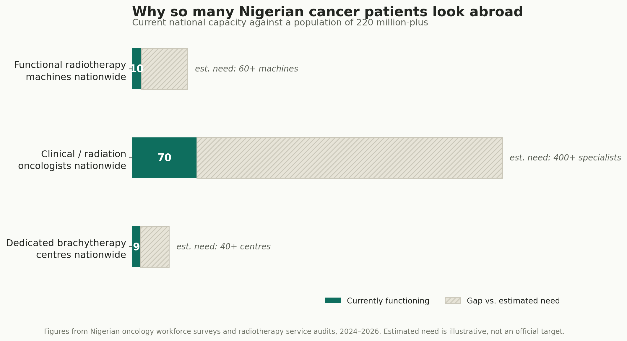 Chart: Why this decision even arises
