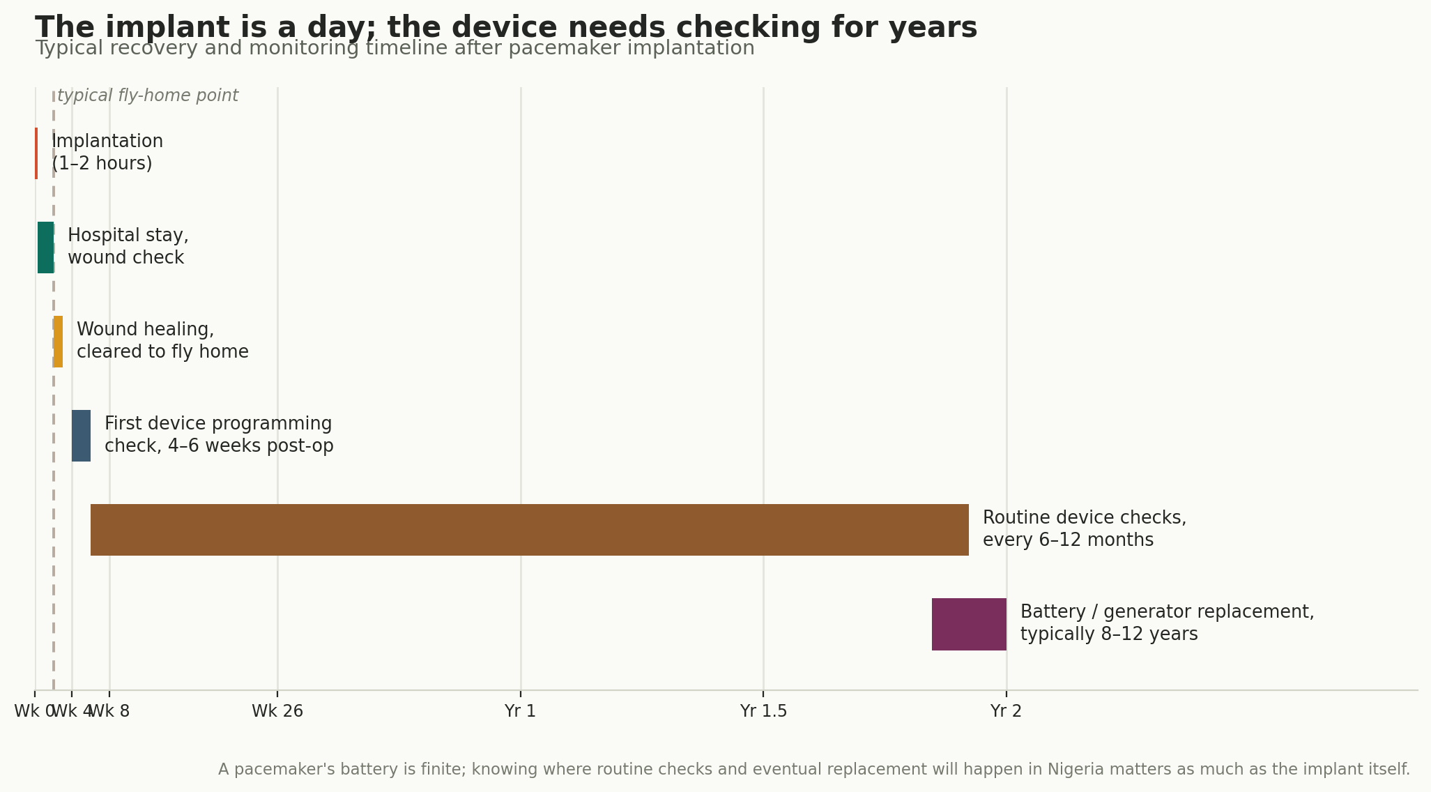 Chart: Visa, travel, and a device that outlasts the trip