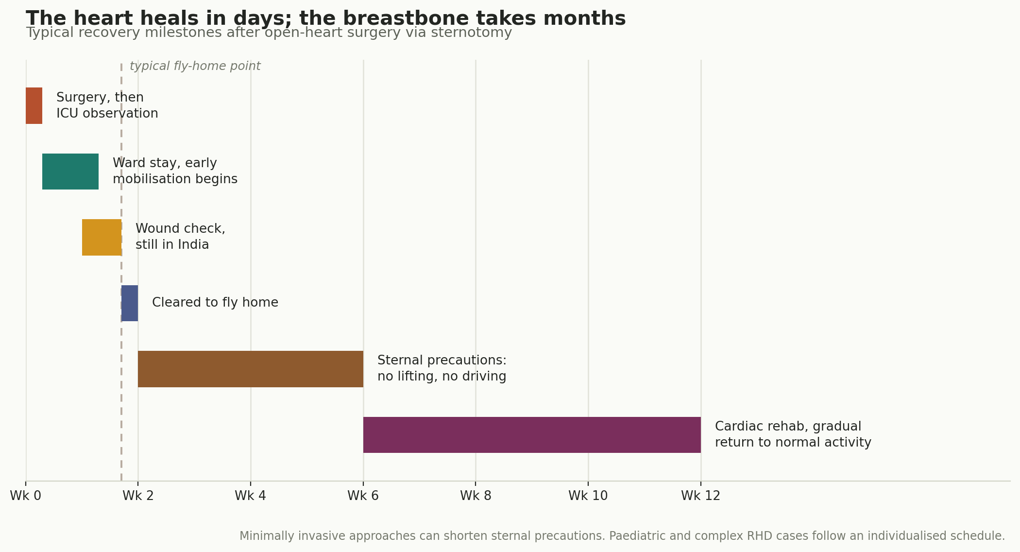 Chart: Visa, travel, and what recovery actually involves