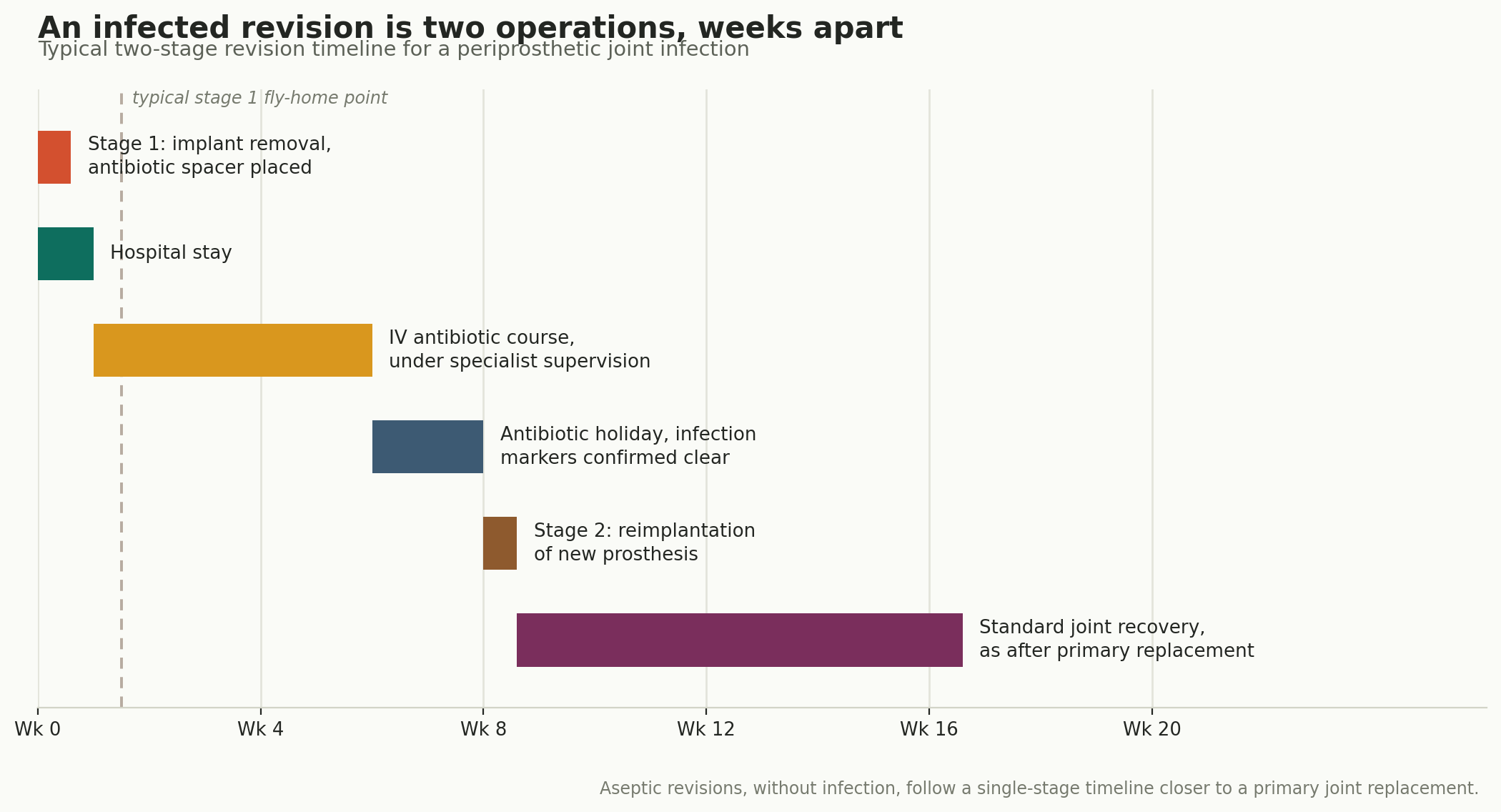 Chart: Visa, travel, and why two trips are sometimes one long one