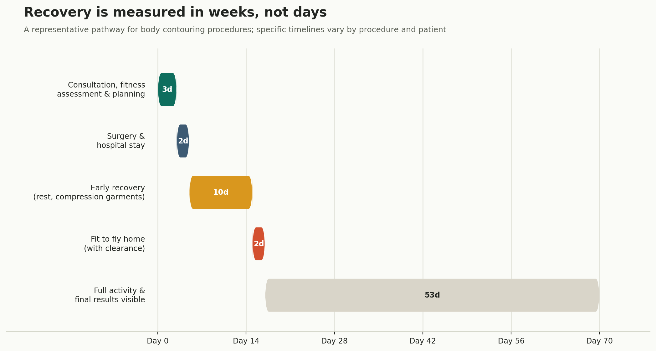 Chart: Visa, travel, and a recovery worth taking seriously