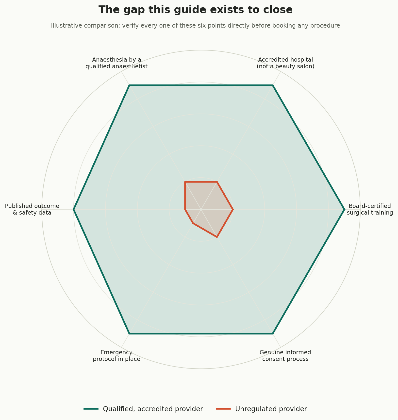 Chart: What has to travel home with the patient