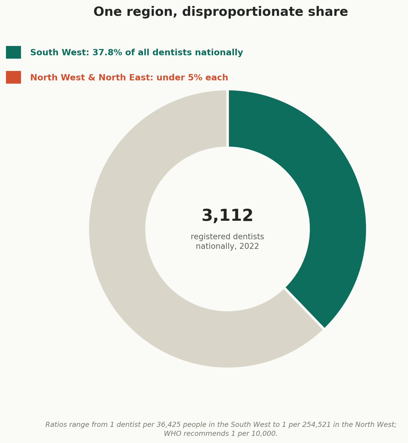 Chart: Growing capacity, badly distributed