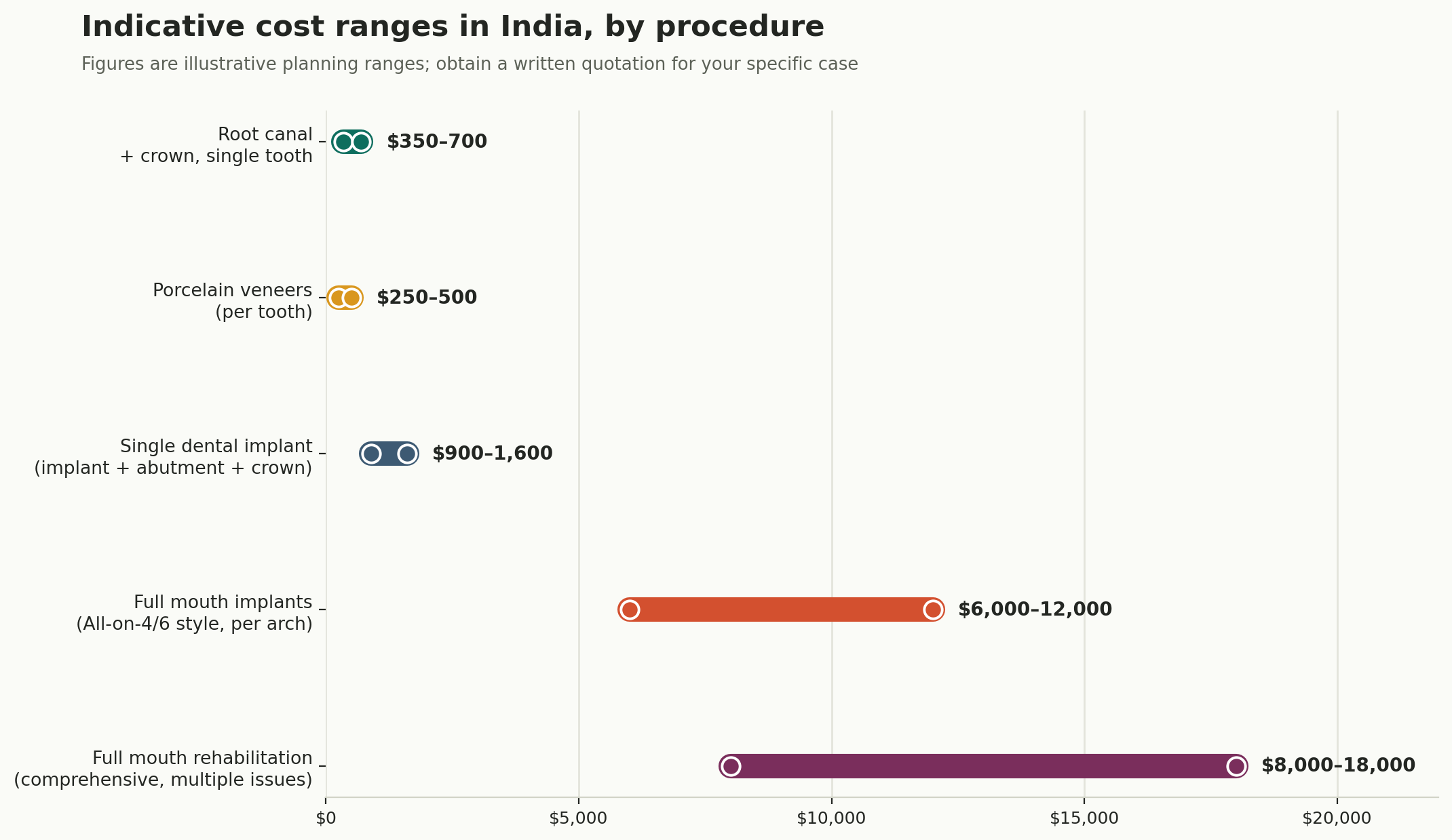 Chart: What actually happens, and what it costs
