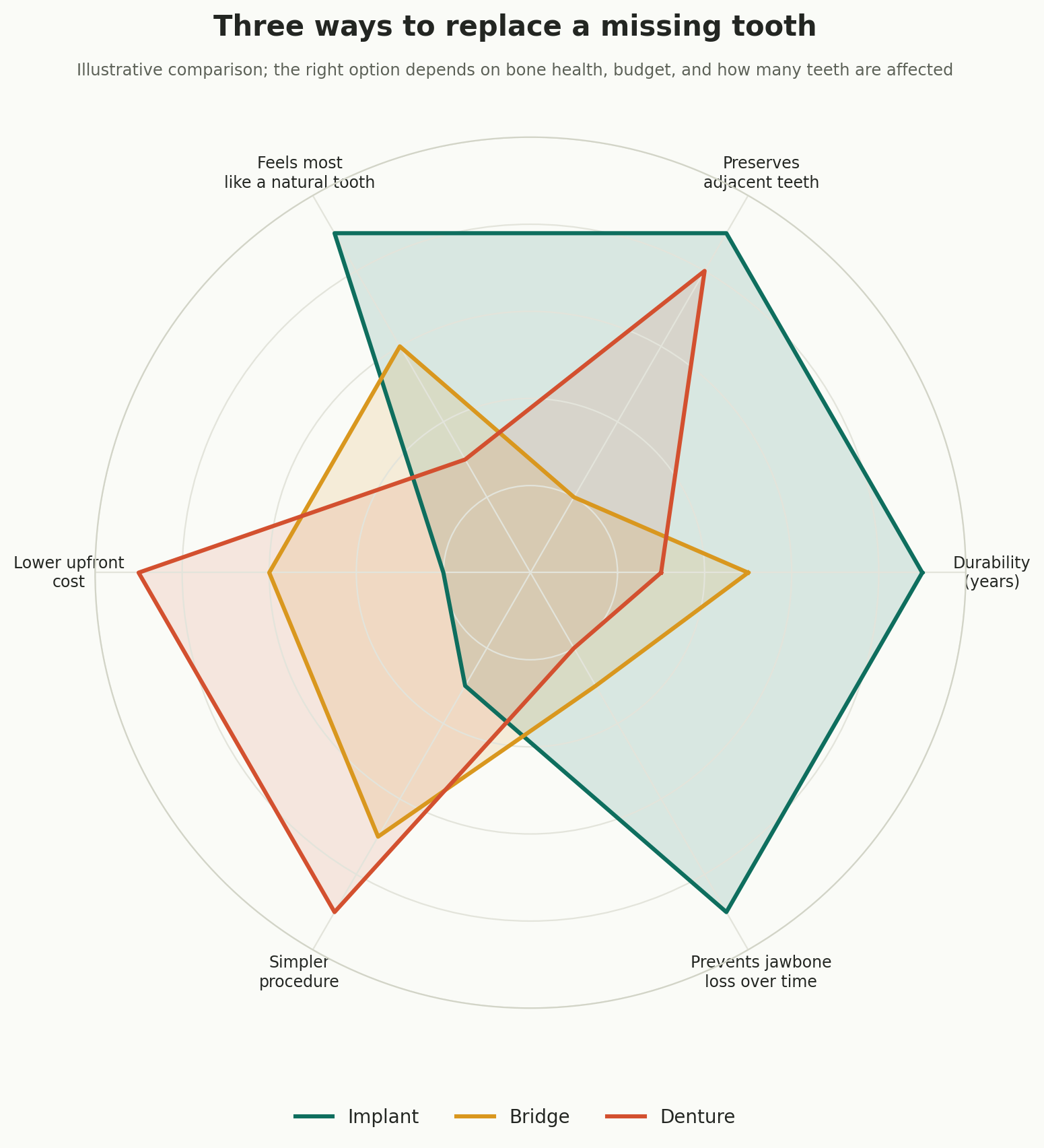 Chart: What actually happens, and what it costs