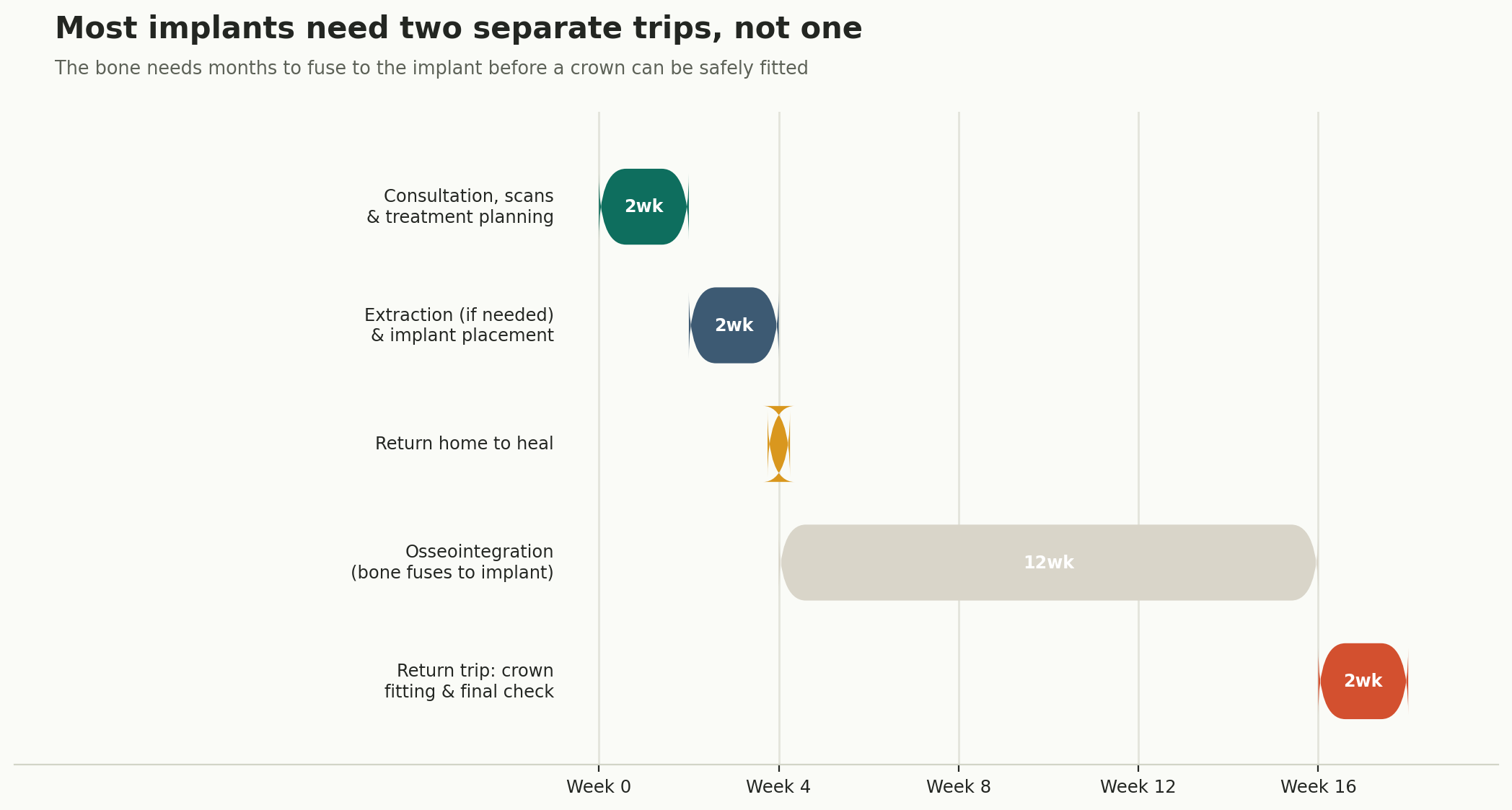 Chart: Visa, travel, and the two-trip reality