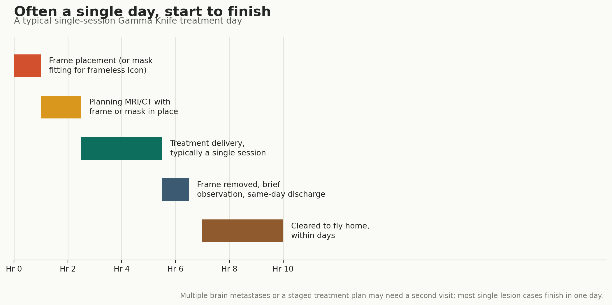 Chart: Visa, travel, and a genuinely short trip