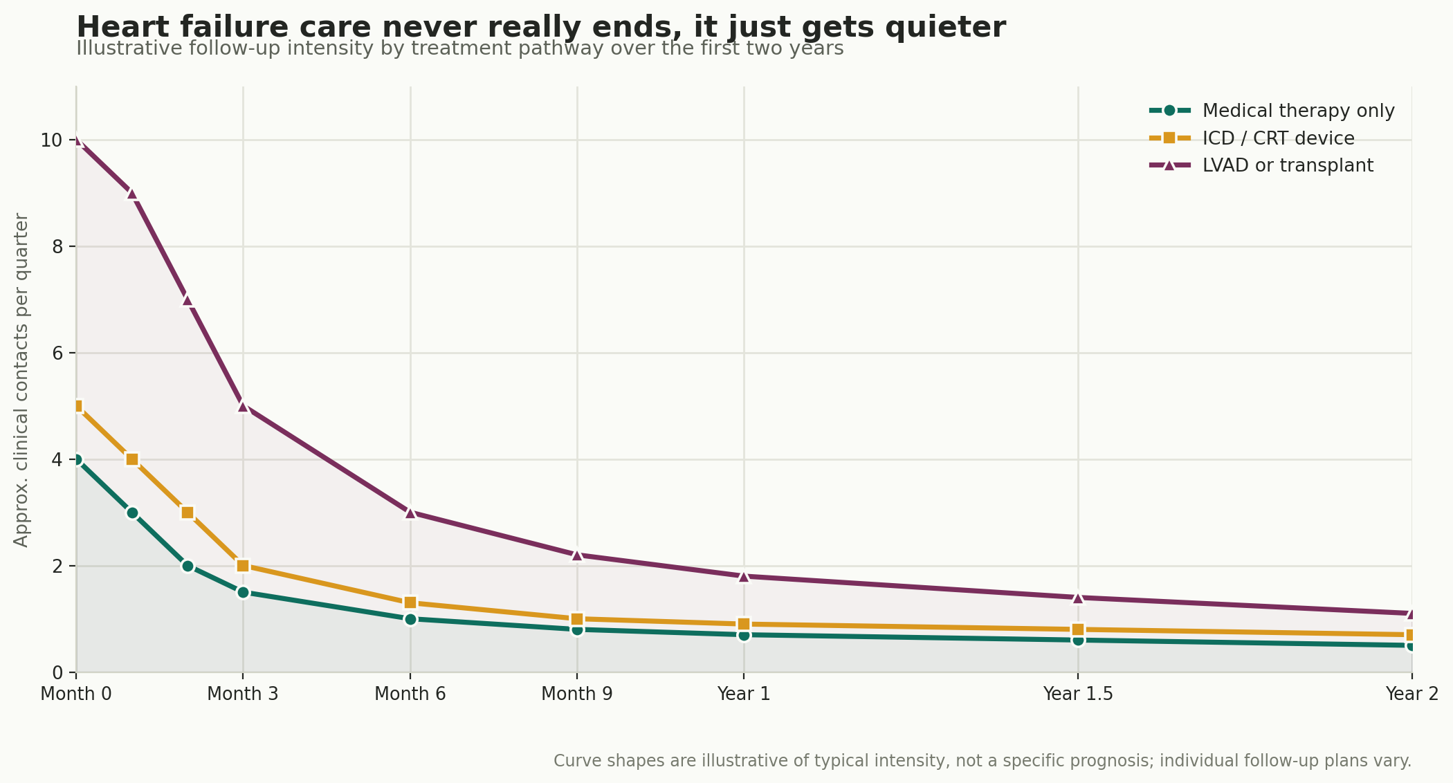 Chart: Visa, travel, and a form of care that never fully stops