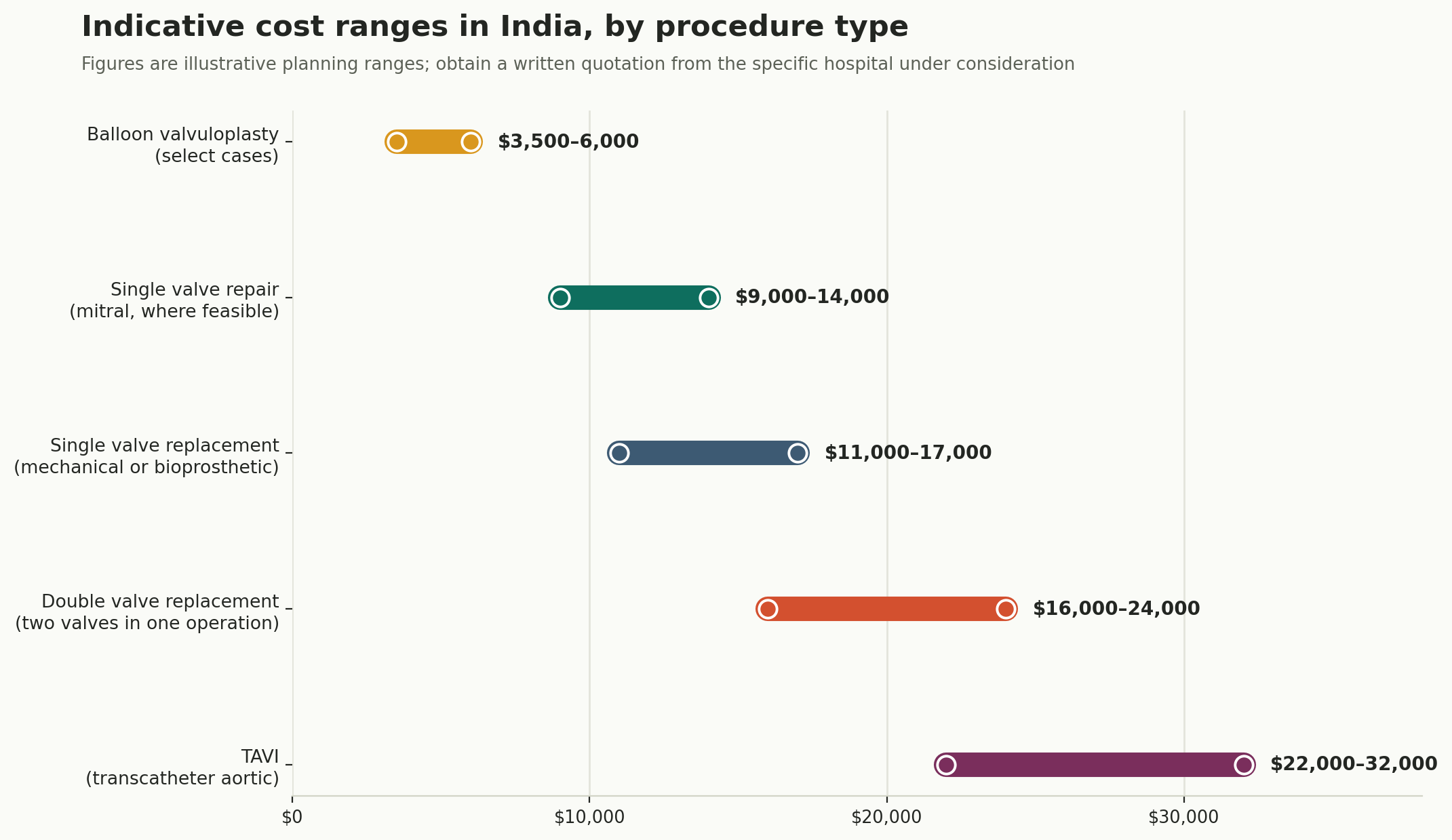 Chart: What actually happens, and what it costs
