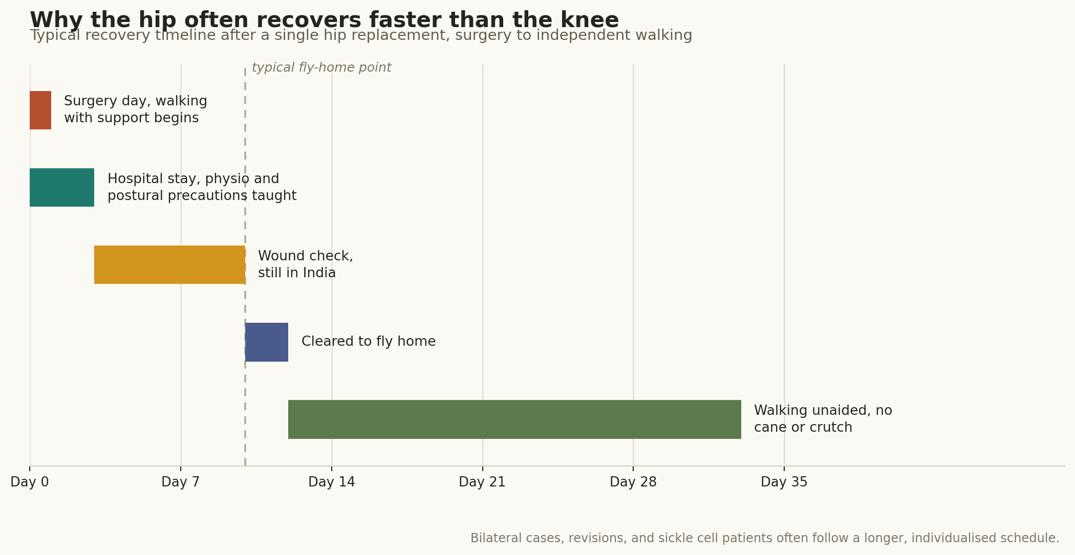 Chart: What recovery actually looks like