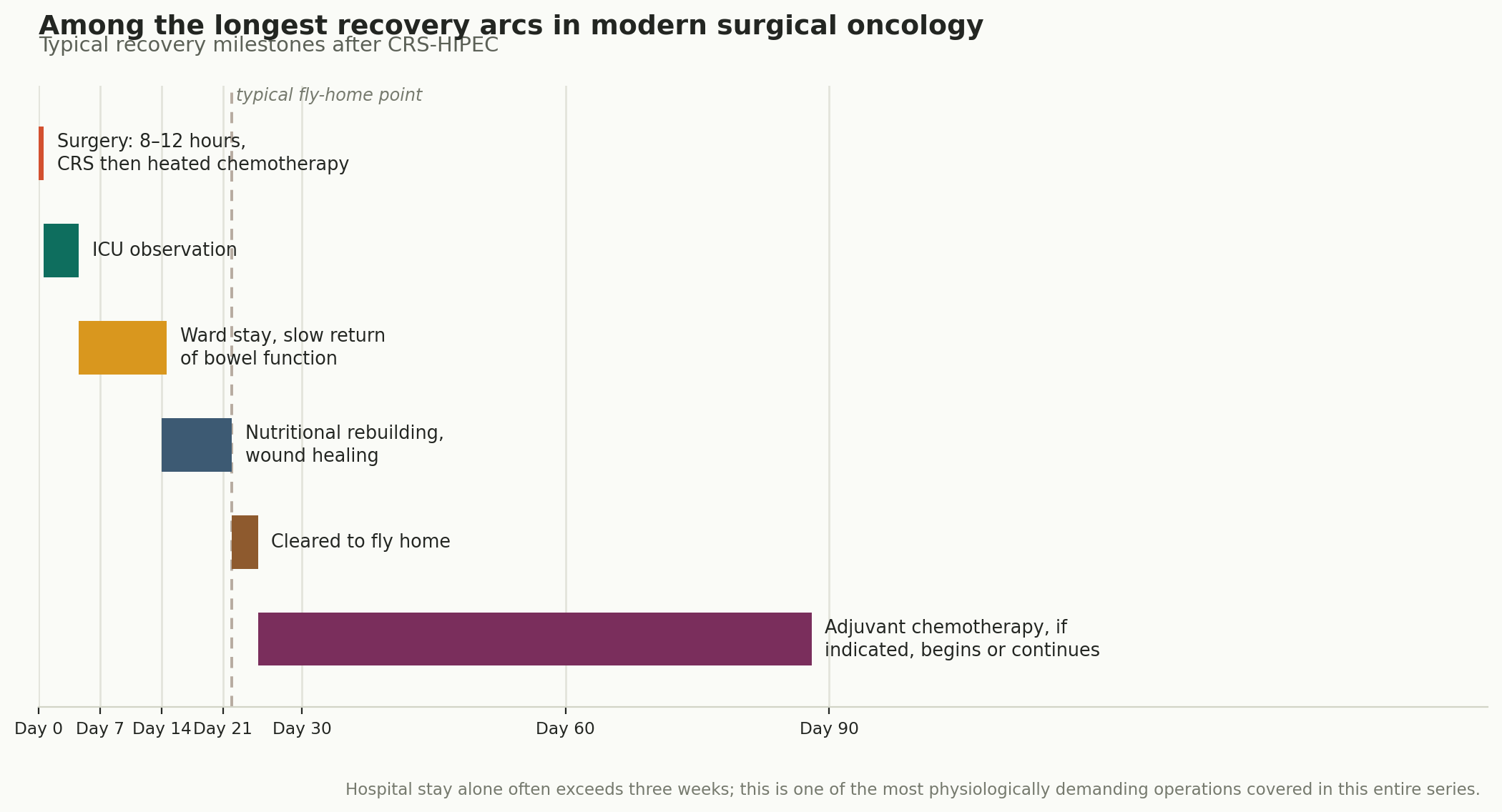 Chart: Visa, travel, and one of the longest recoveries in this series