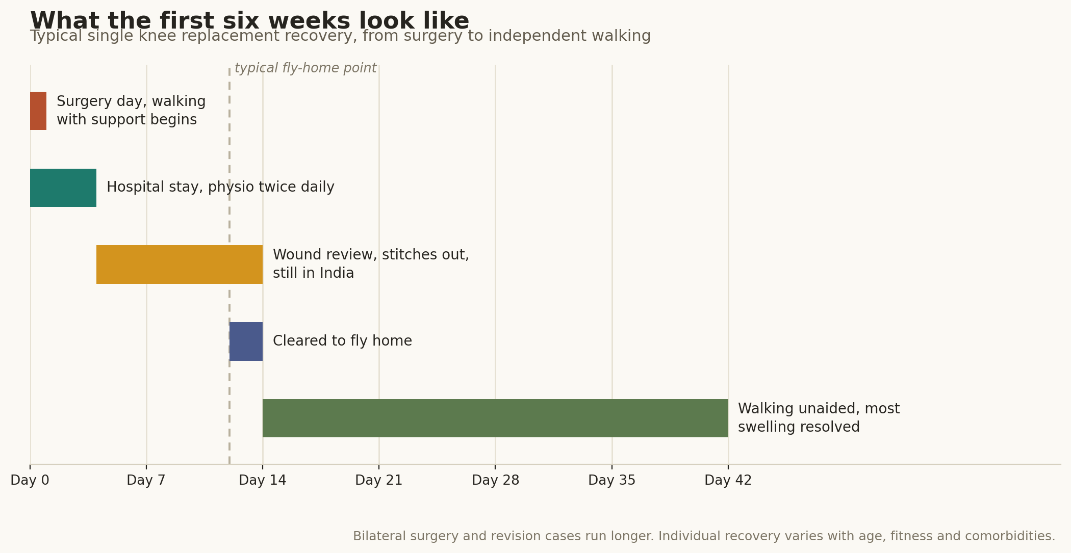 Chart: What recovery actually looks like