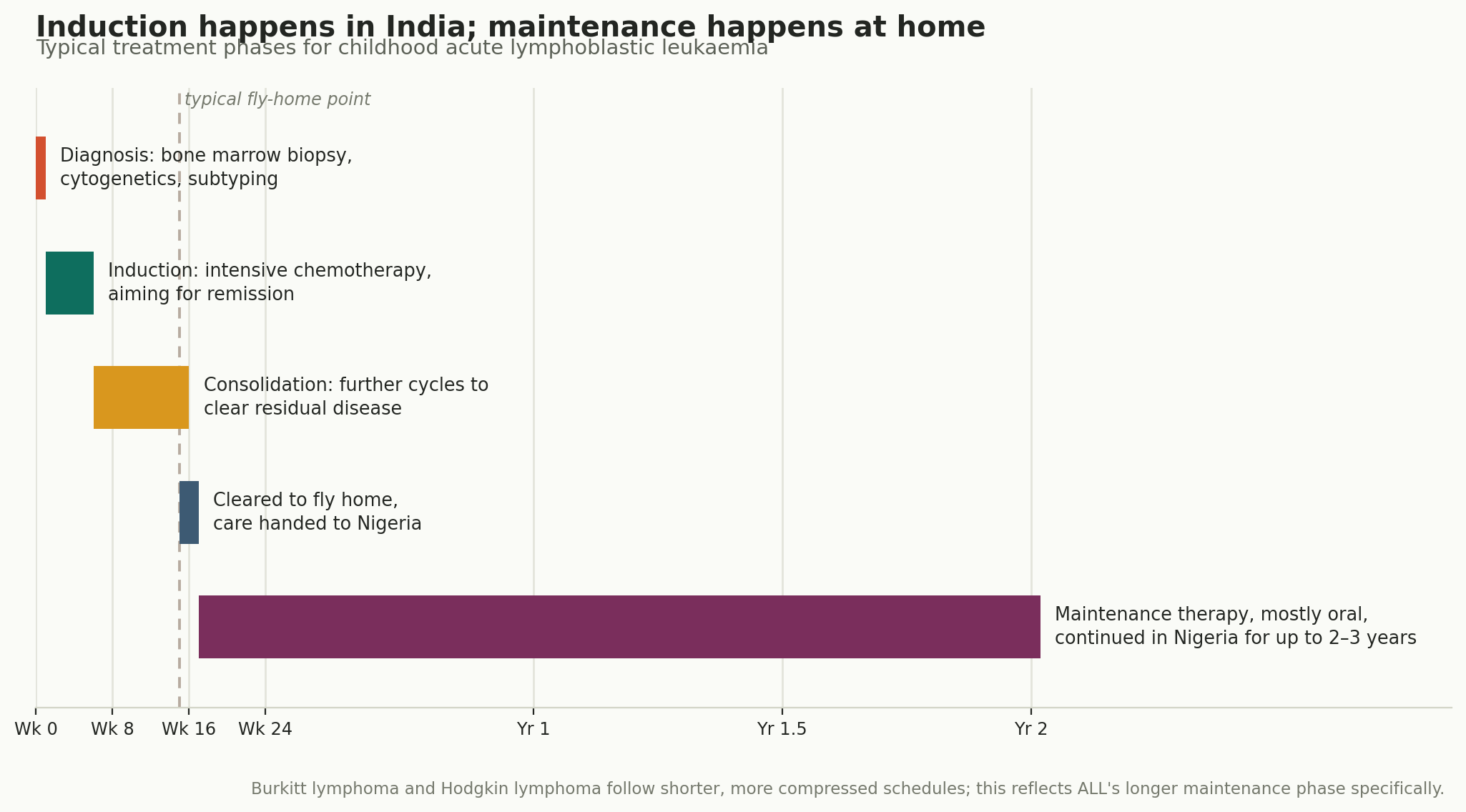 Chart: Visa, travel, and a treatment that outlasts the trip