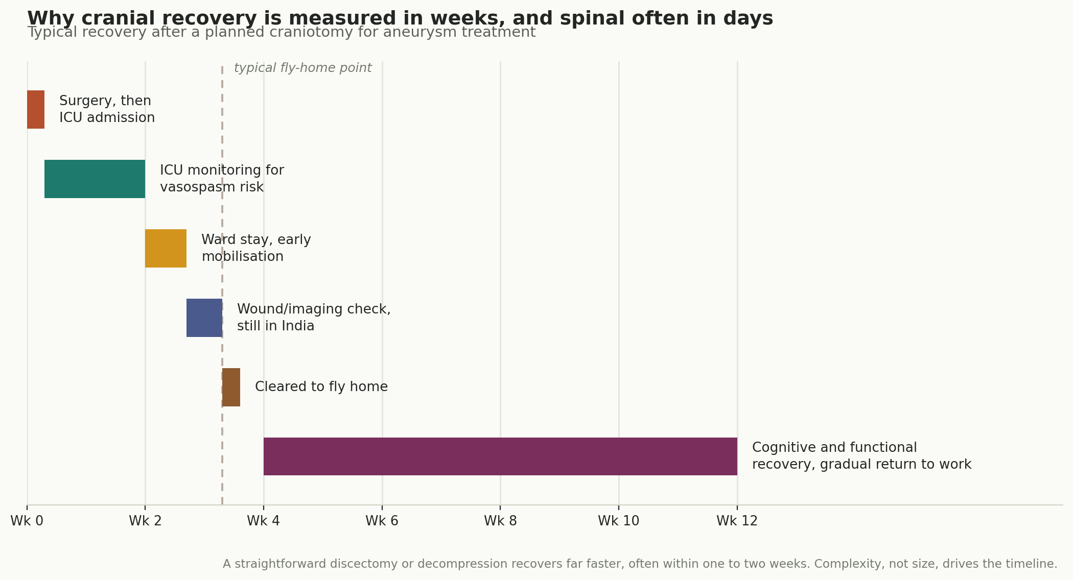 Chart: Visa, travel, and what recovery actually involves