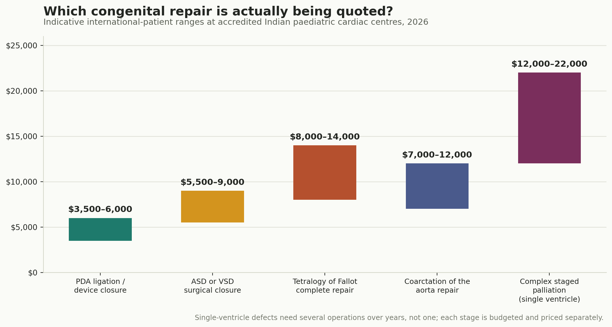 Chart: Which repair, and what it costs