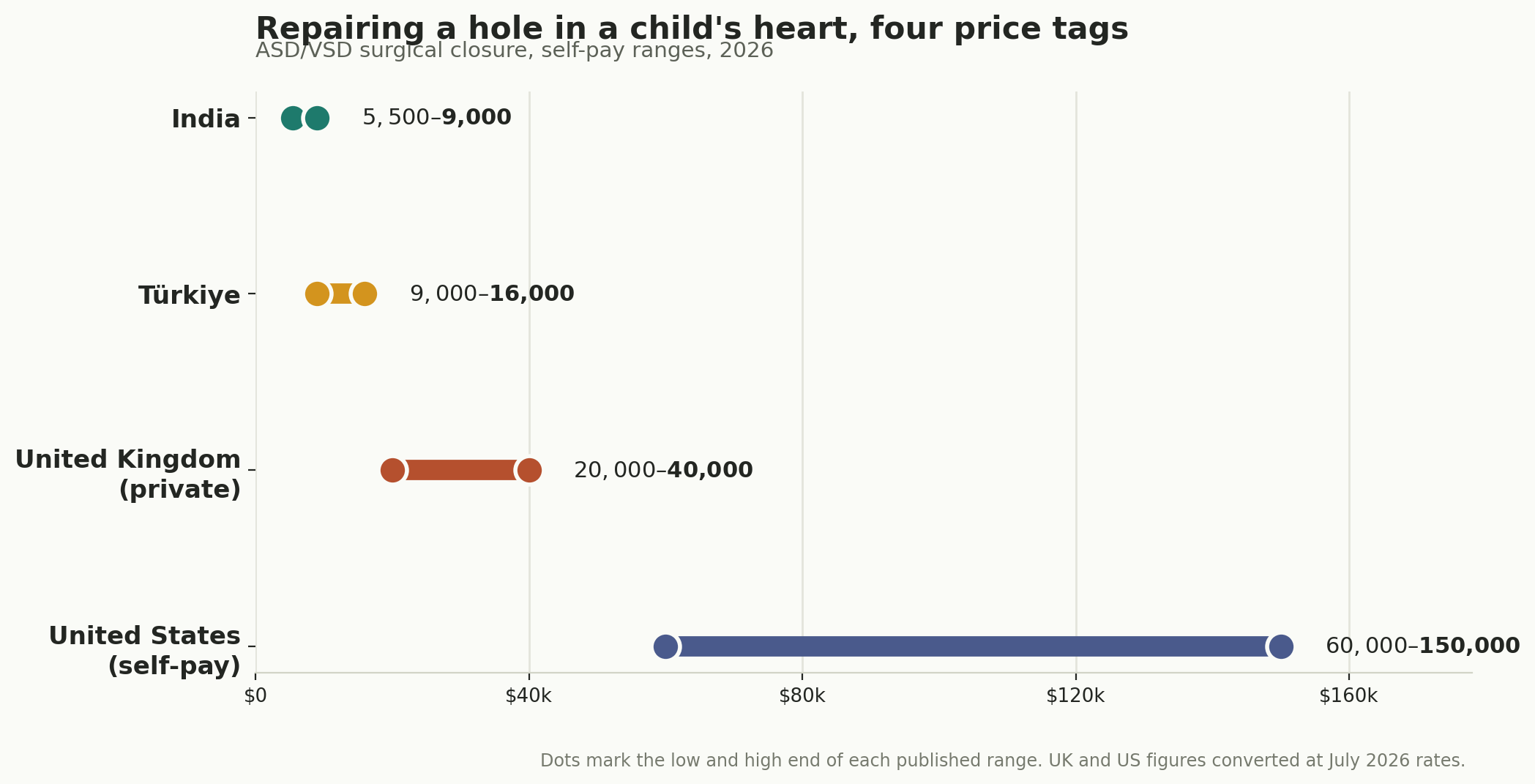 Chart: Which repair, and what it costs