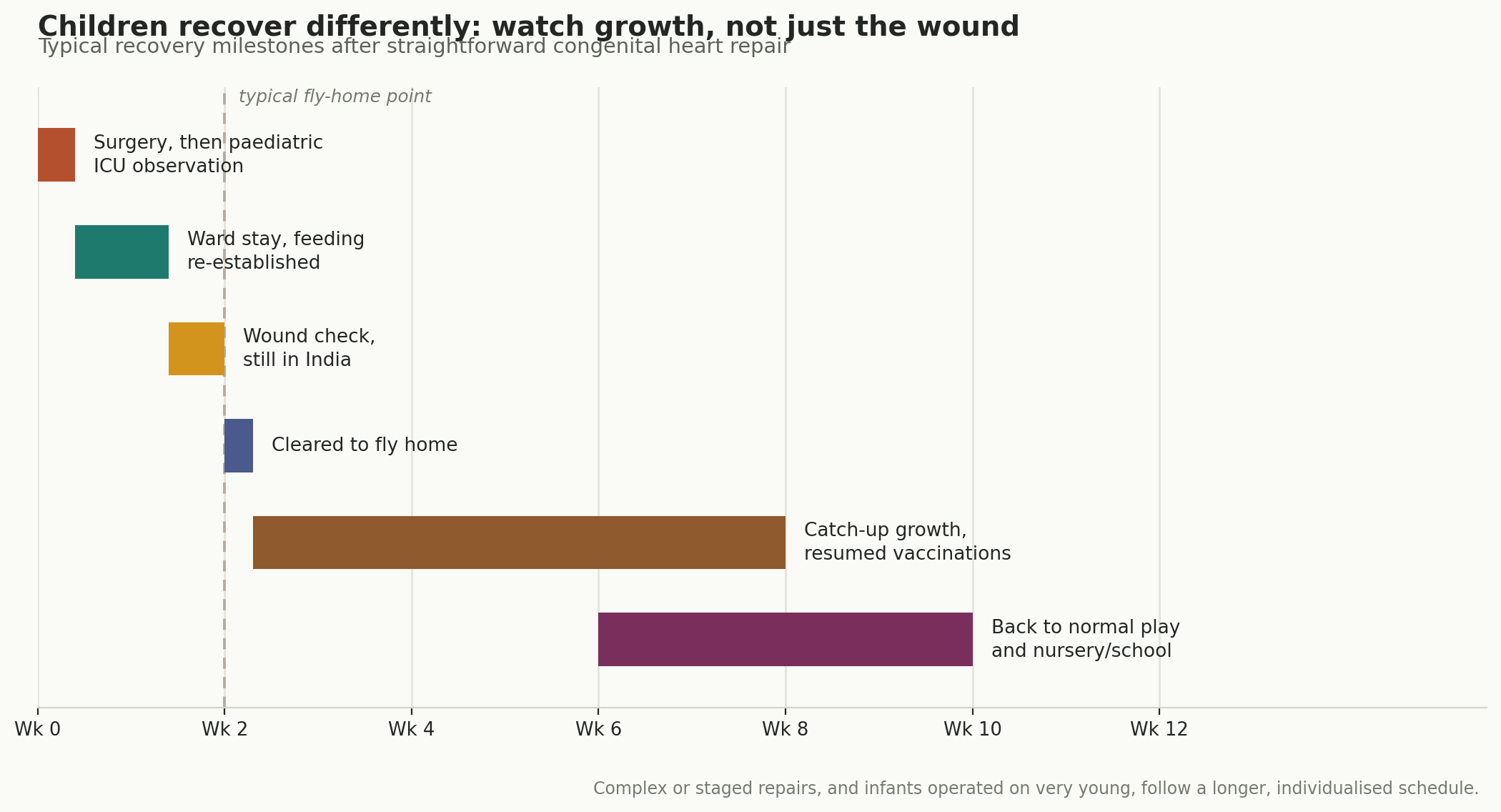 Chart: Visa, travel, and what recovery actually involves