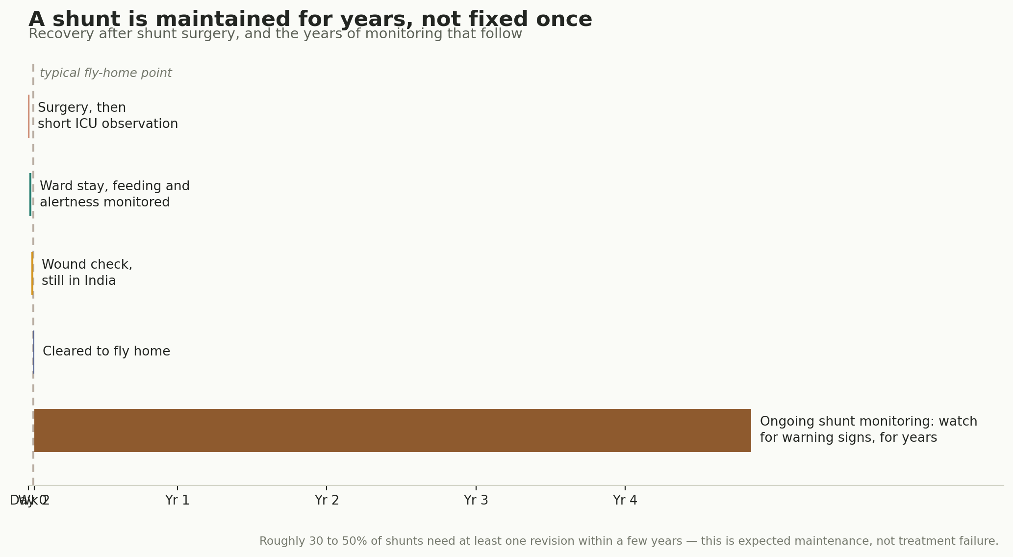 Chart: Visa, travel, and the years that follow