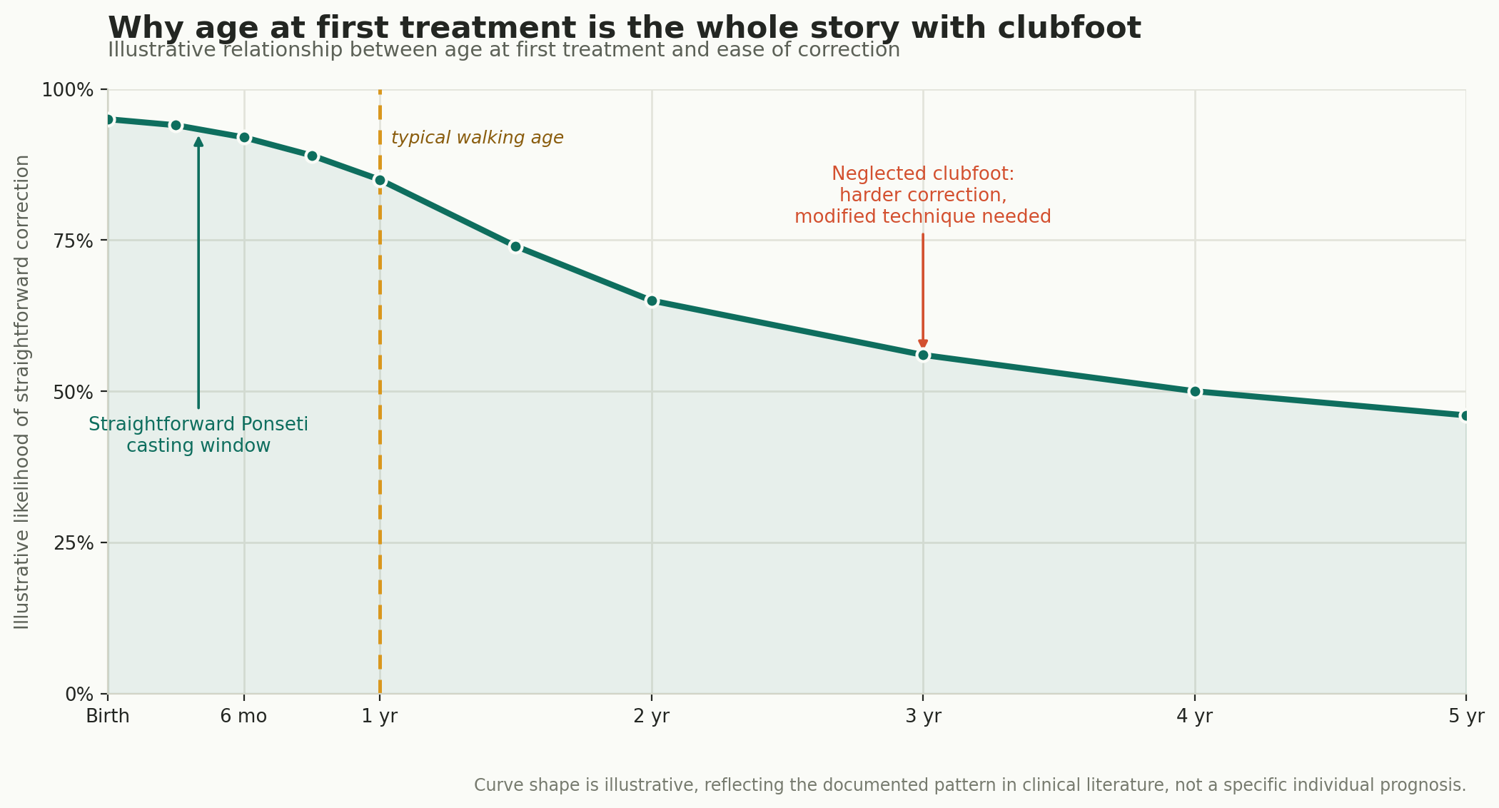 Chart: Visa, travel, and why age changes everything