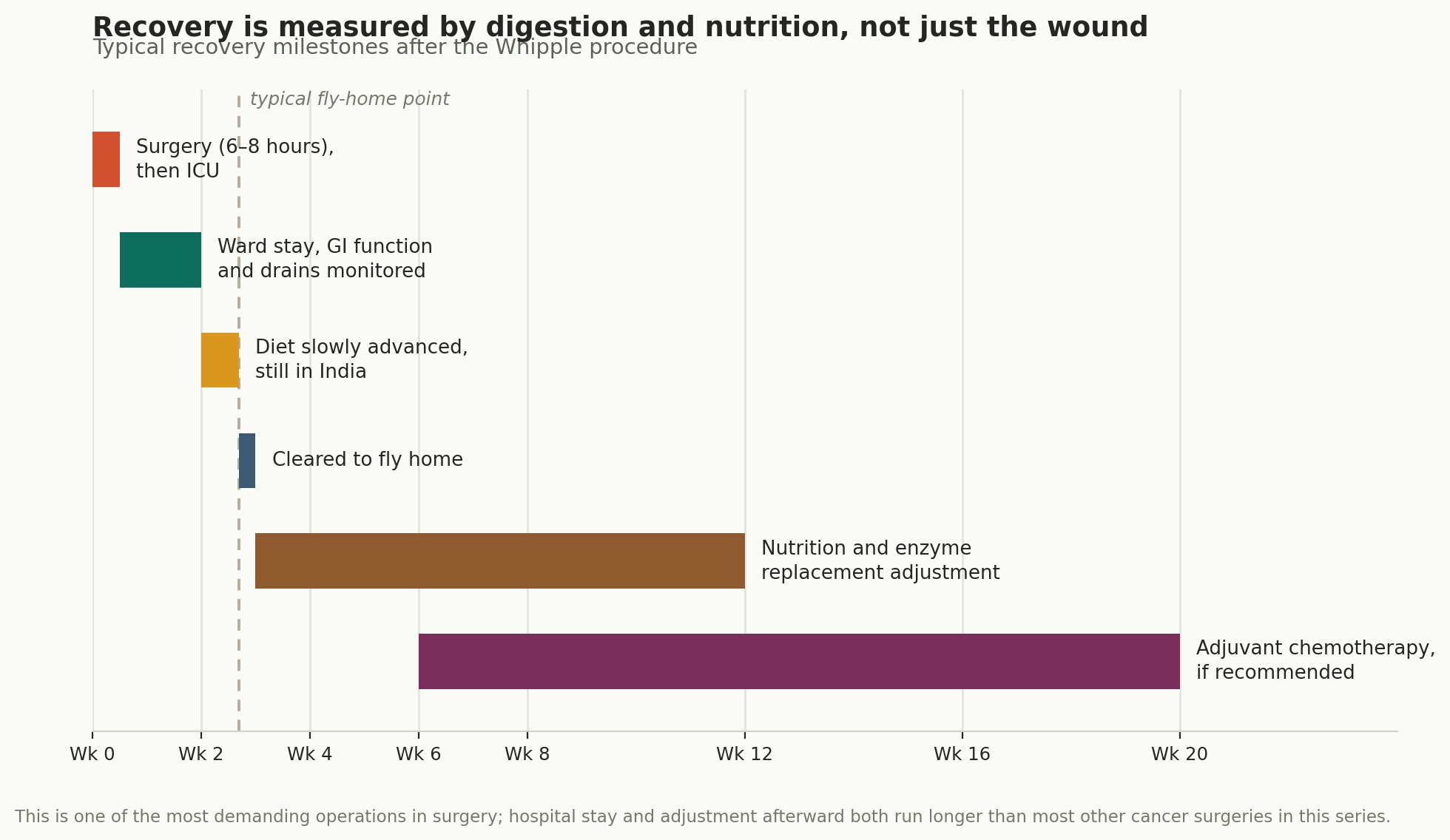 Chart: Visa, travel, and what recovery actually involves