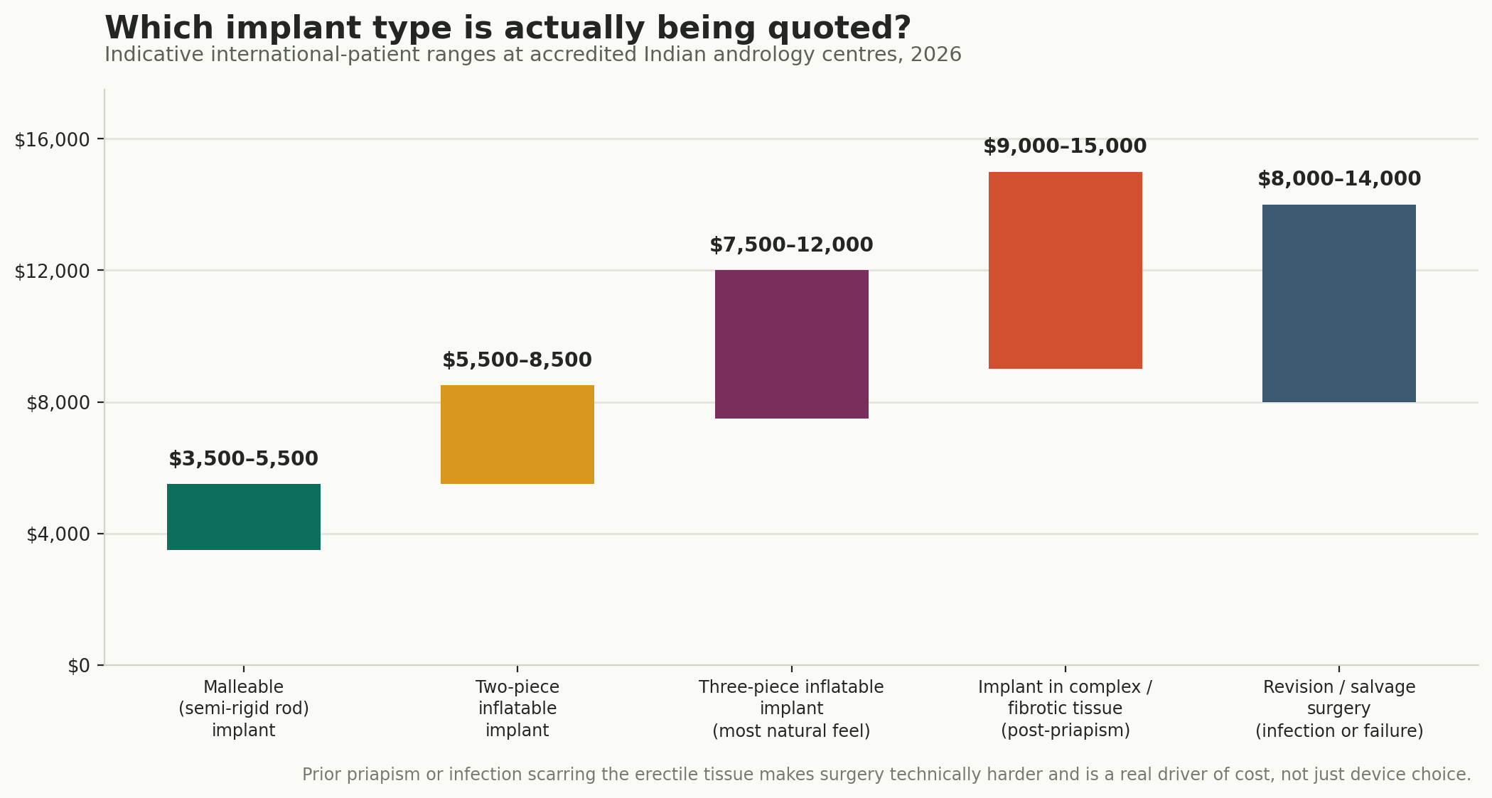 Chart: Which device, and what it costs