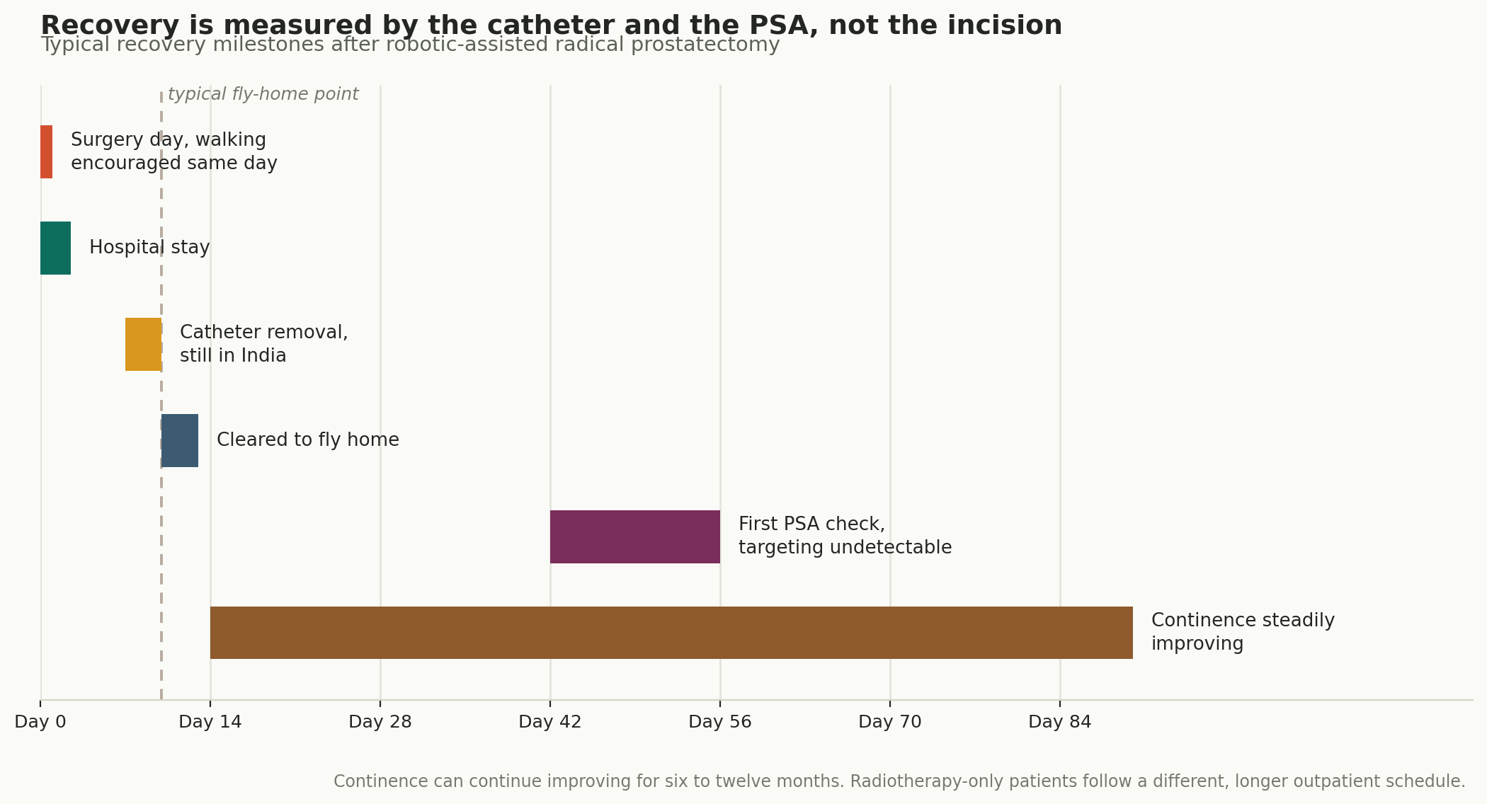 Chart: Visa, travel, and what recovery actually involves