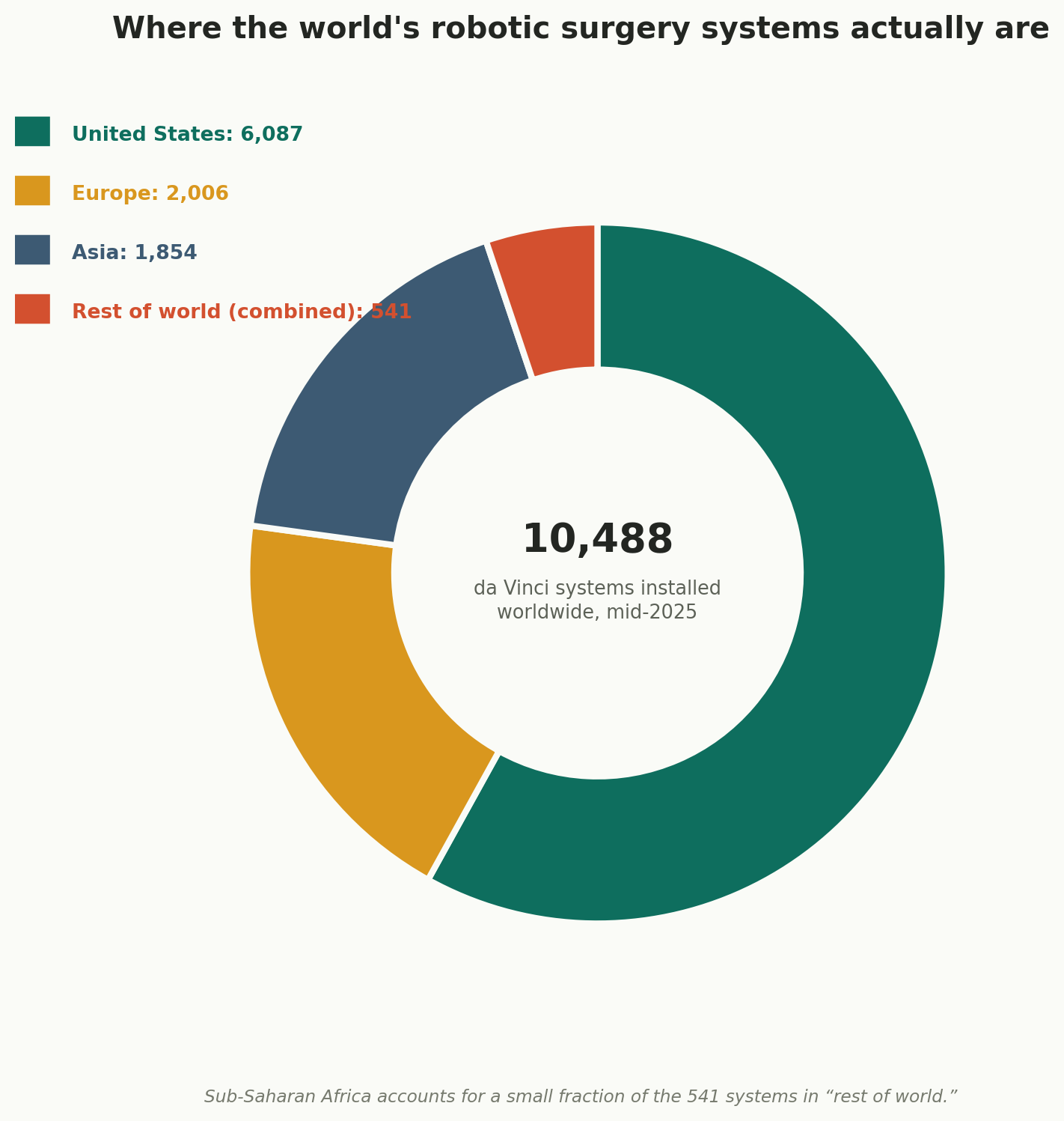 Chart: Nigeria's very first steps