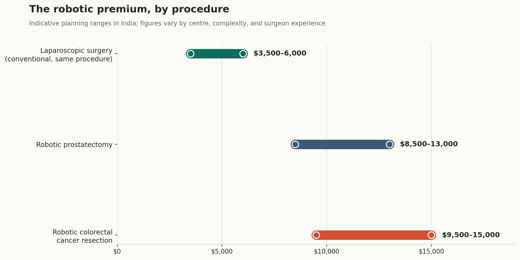 Chart: What it costs, and what patients actually gain