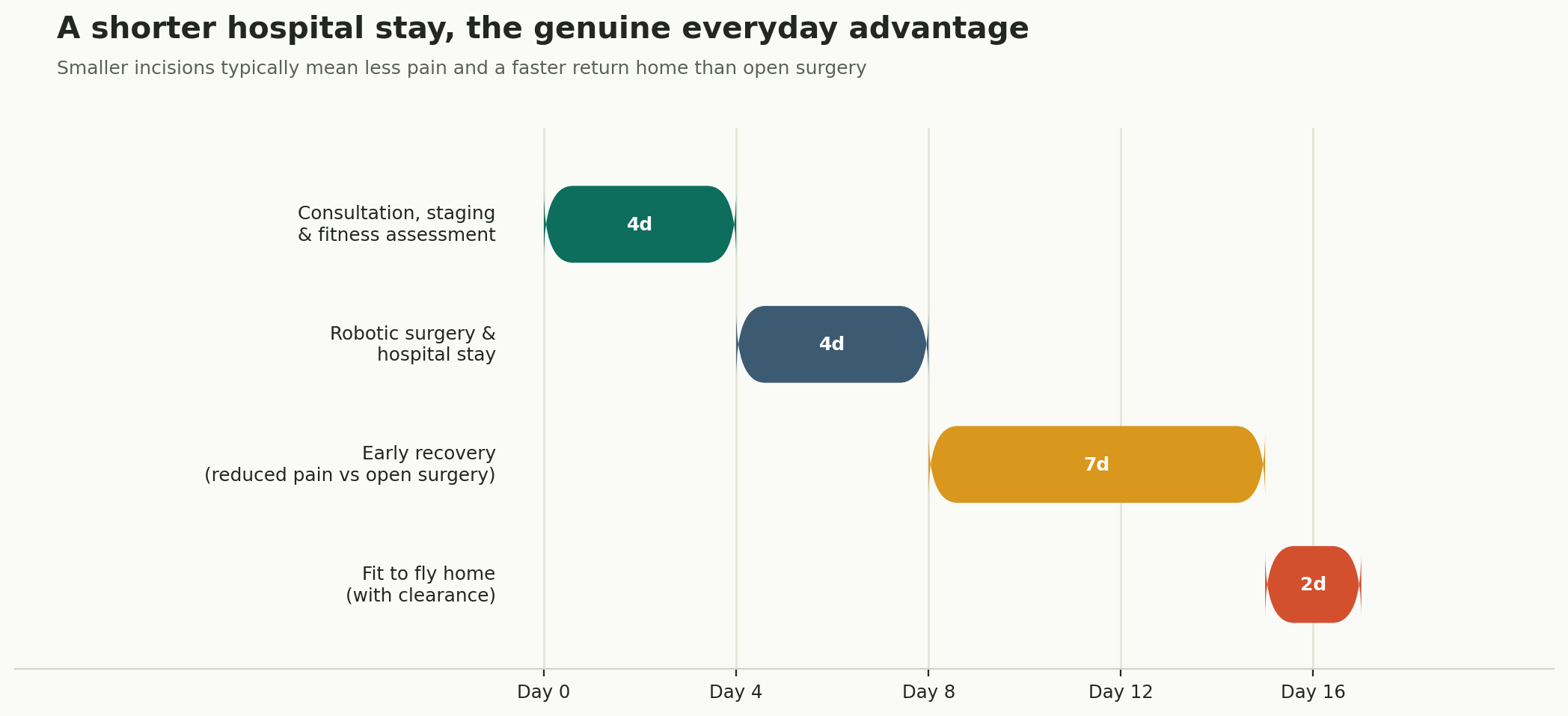 Chart: What it costs, and what patients actually gain