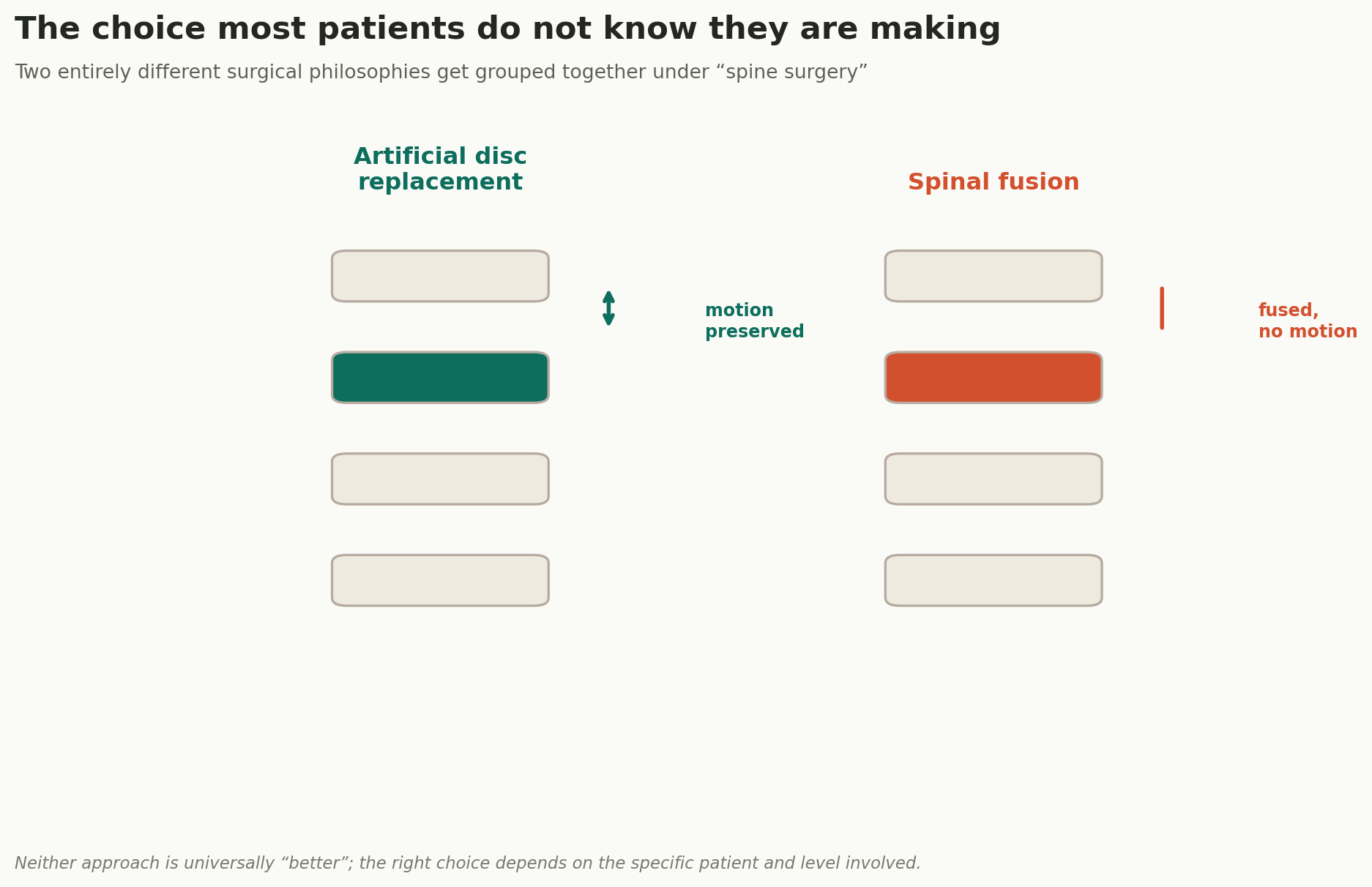 Chart: The choice most patients do not know they are making