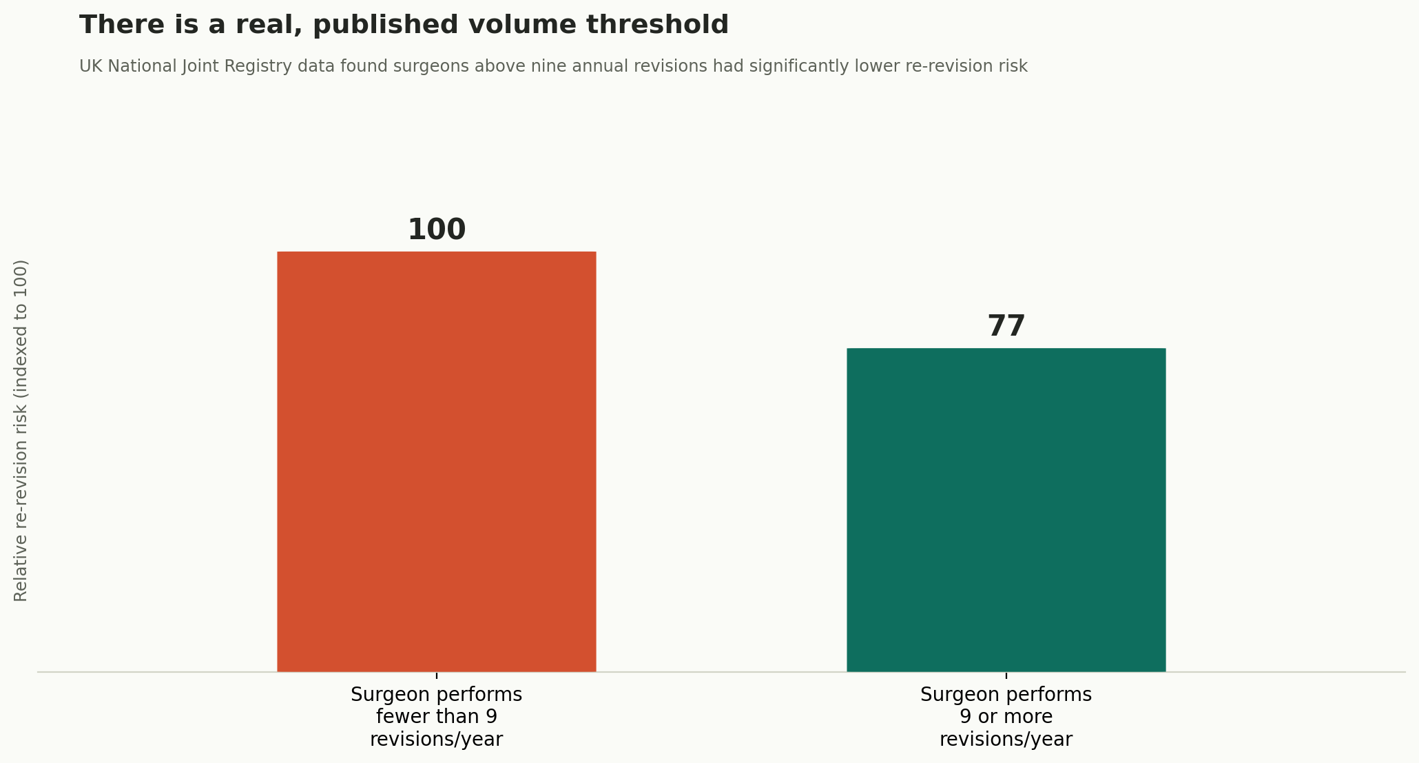 Chart: There is a real, published volume threshold
