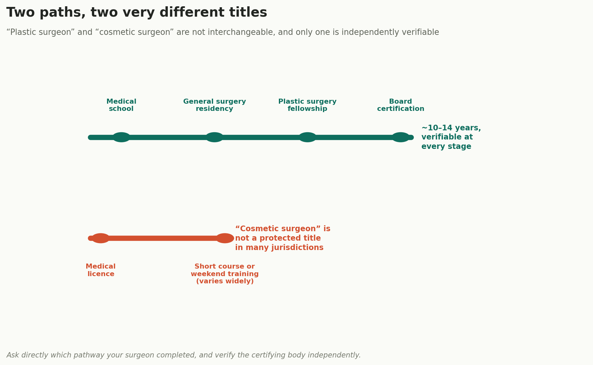 Chart: Two paths, two very different titles