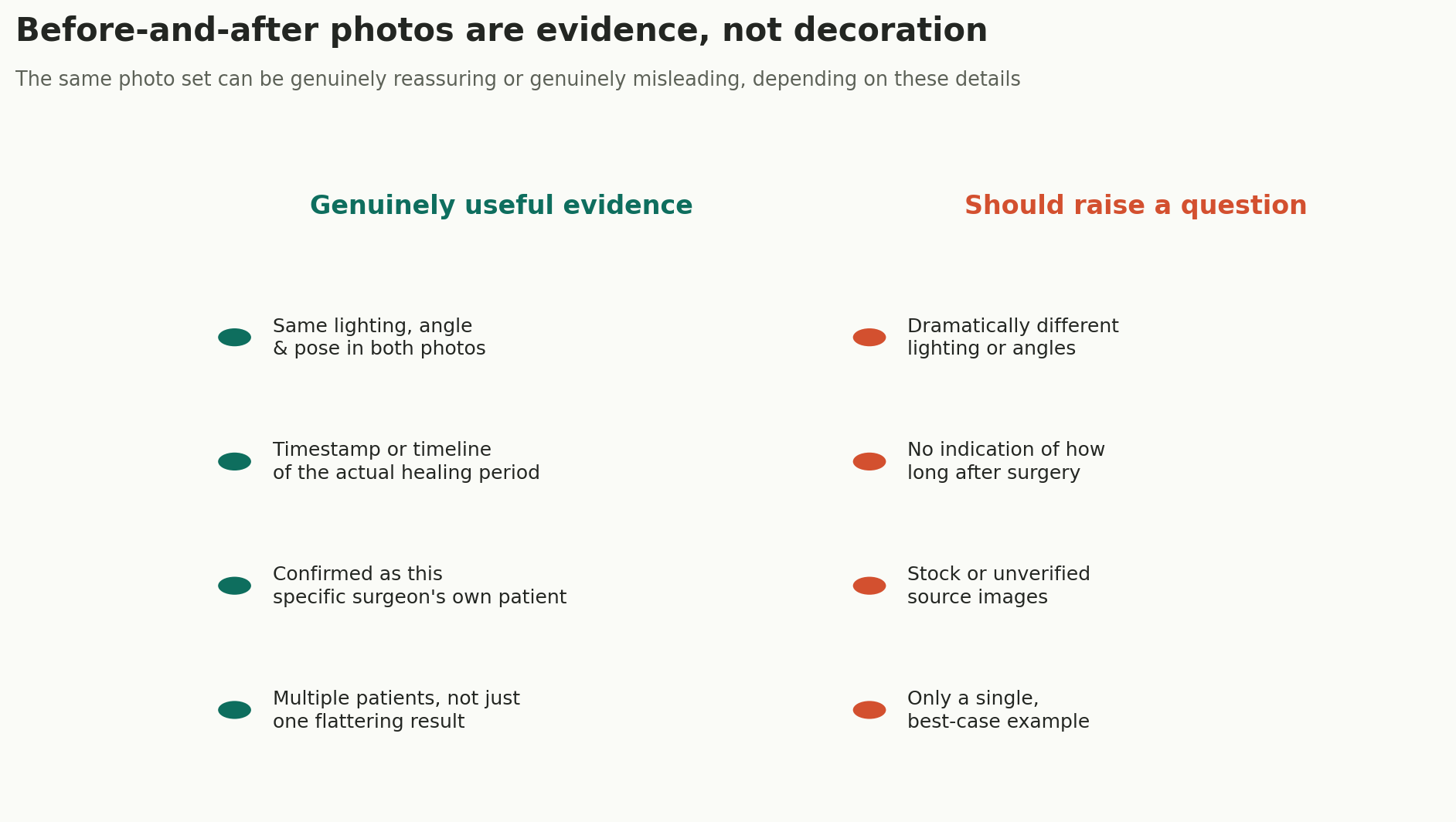 Chart: Before-and-after photos are evidence, not decoration