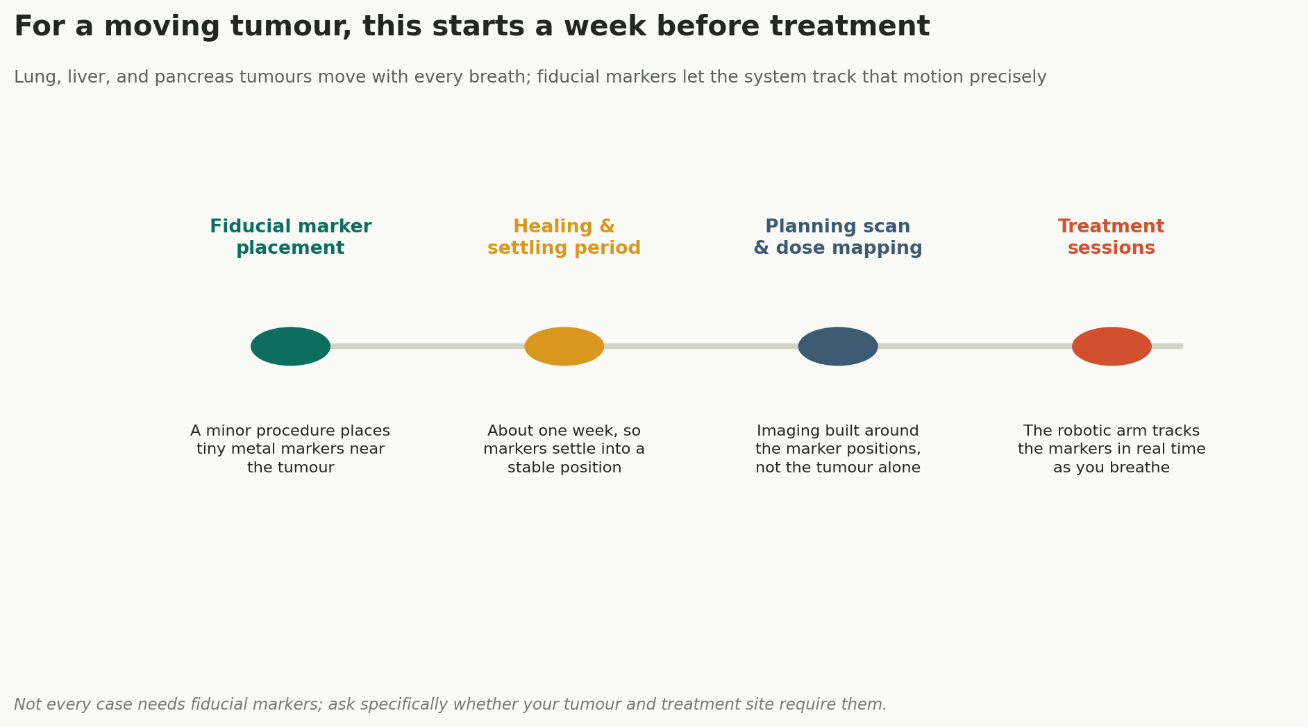 Chart: starts a week earlier than you'd think