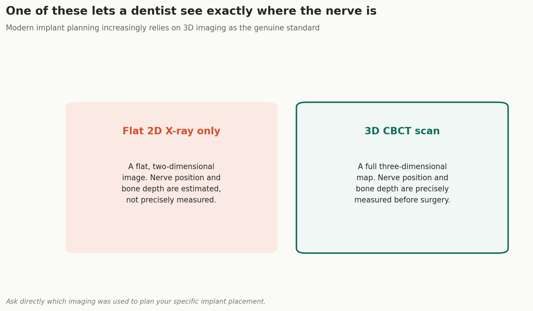 Chart: One of these lets a dentist see exactly where the nerve is