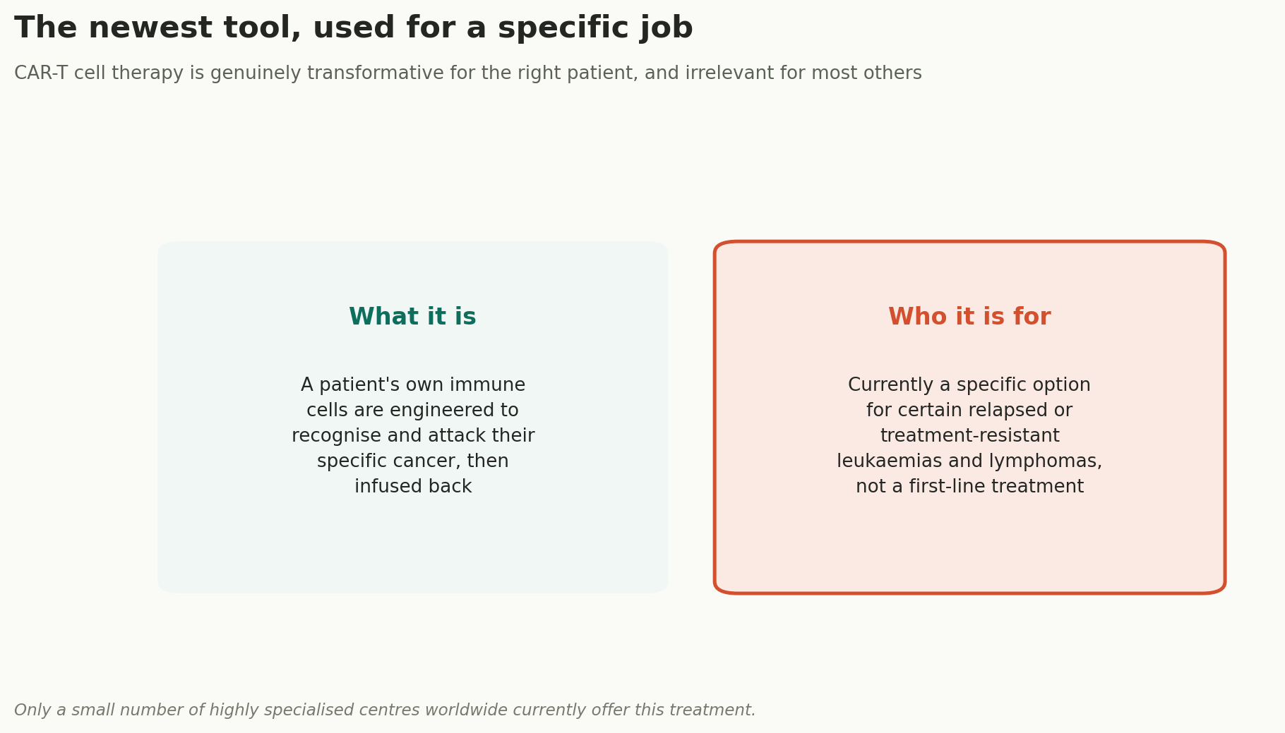 Chart: A powerful tool, for a specific job