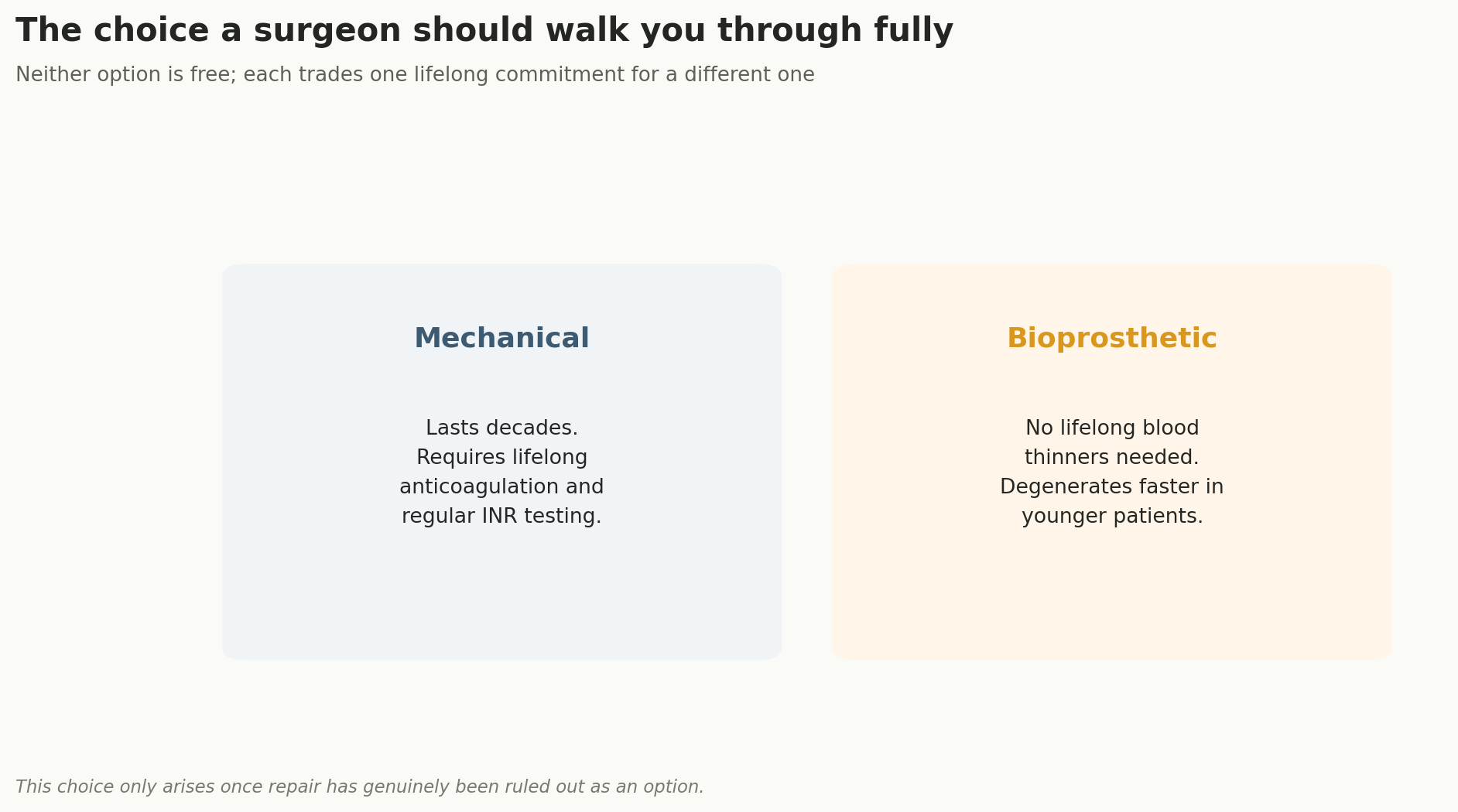 Chart: A choice that deserves the full conversation