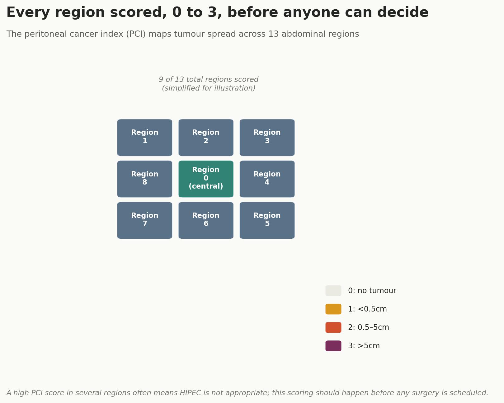 Chart: The score that decides whether surgery can even work