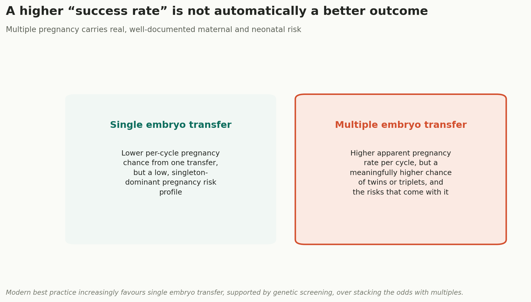 Chart: A higher rate is not automatically a better outcome