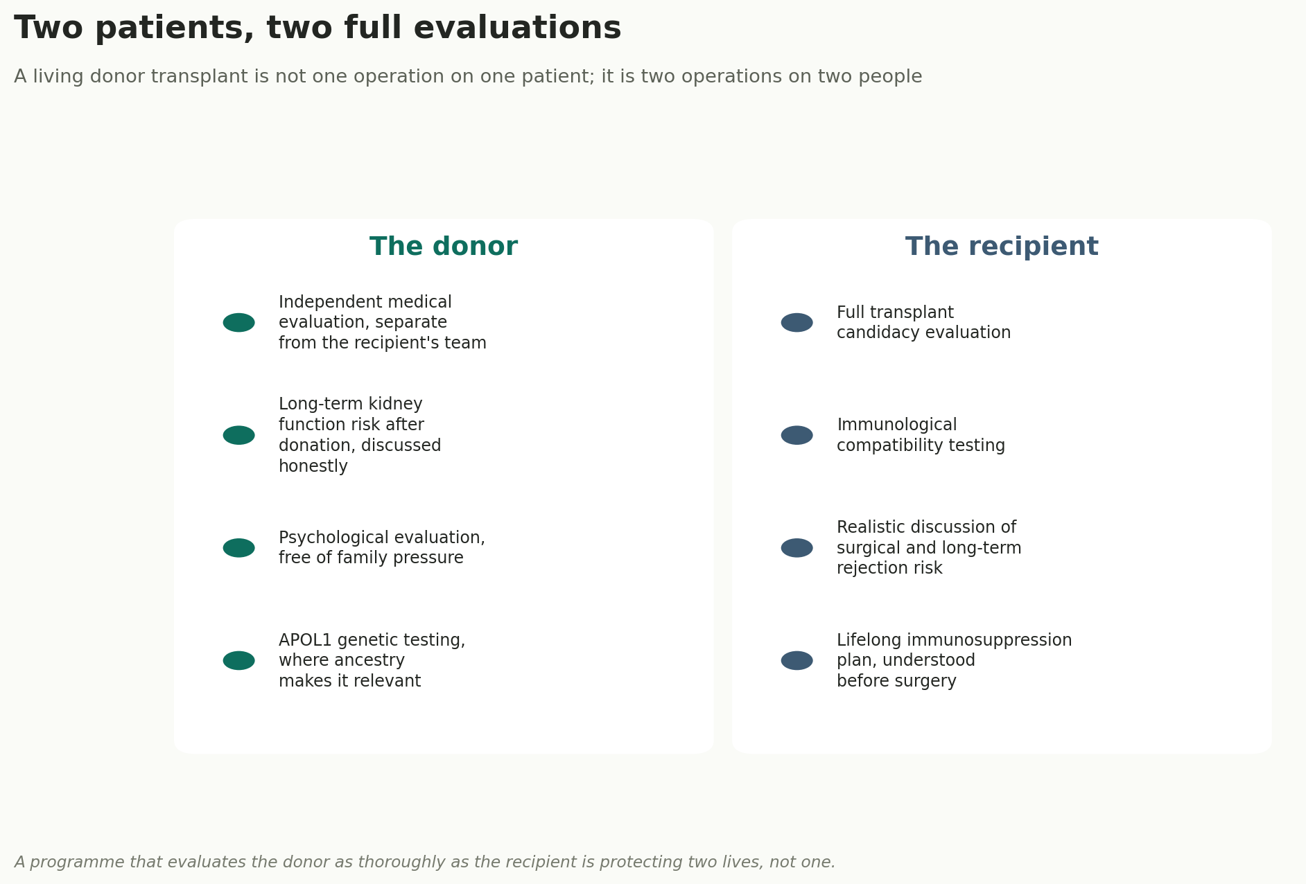 Chart: The donor is a patient too