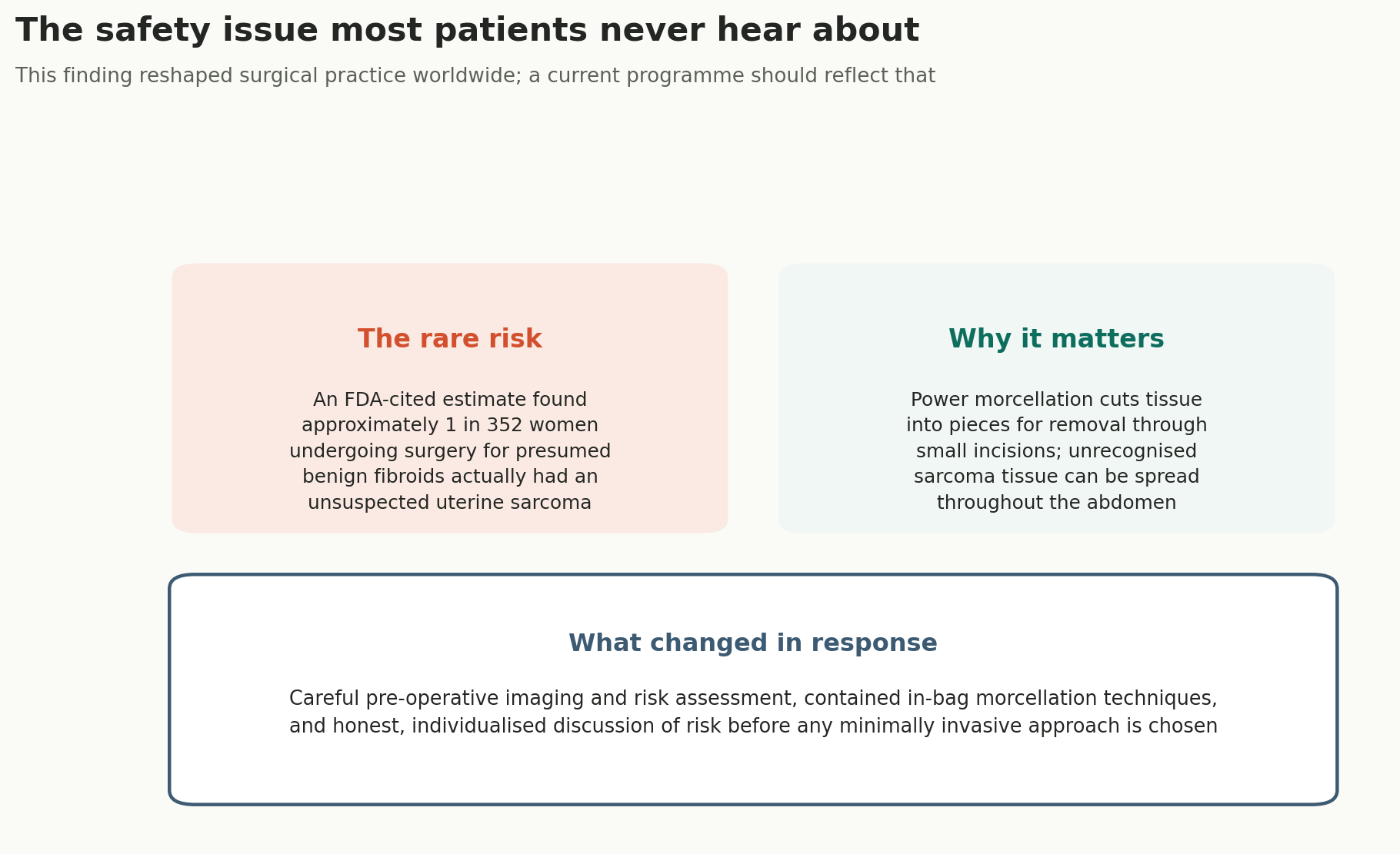 Chart: The finding most patients never hear about