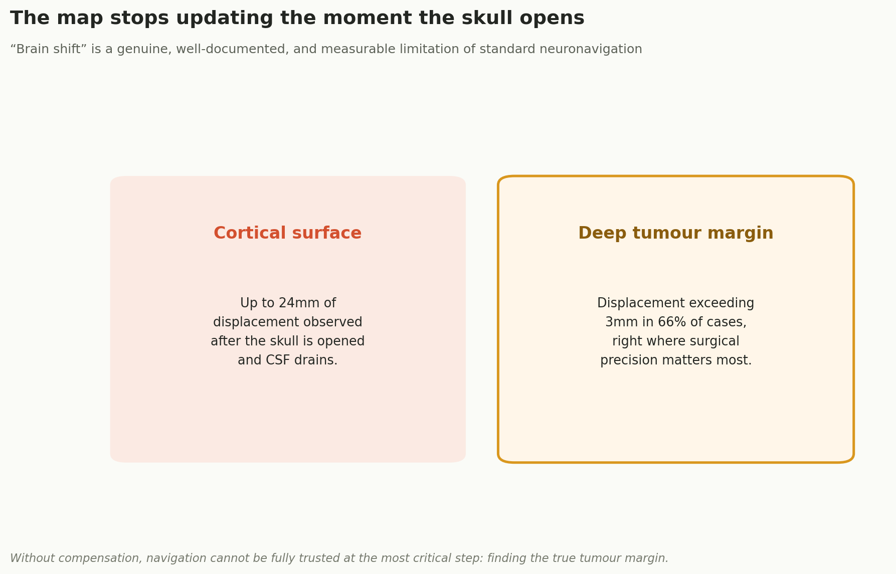 Chart: The map stops updating the moment the skull opens