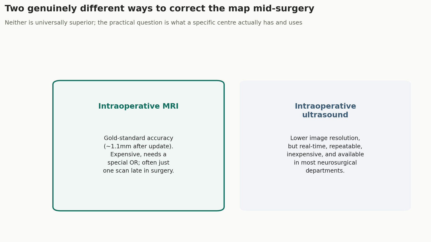 Chart: Two genuinely different ways to correct the map mid-surgery