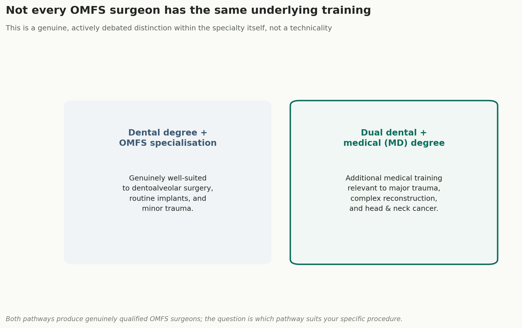 Chart: Not every OMFS surgeon has the same underlying training