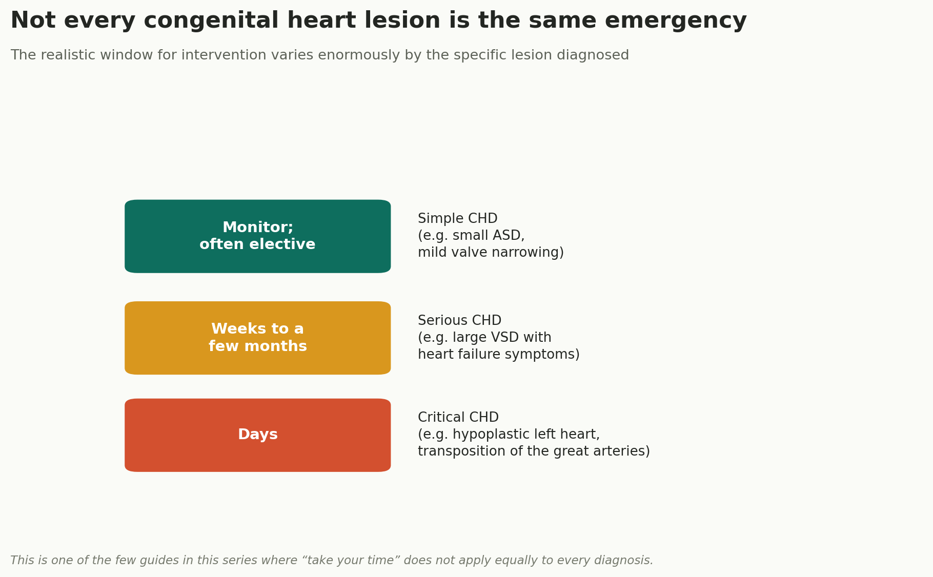 Chart: Not every diagnosis is the same emergency