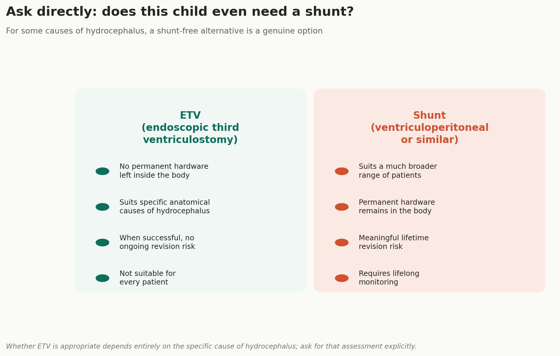 Chart: A question worth asking directly