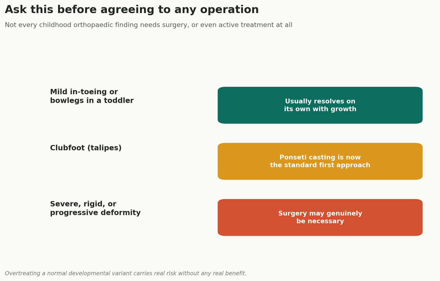Chart: A question worth asking every time