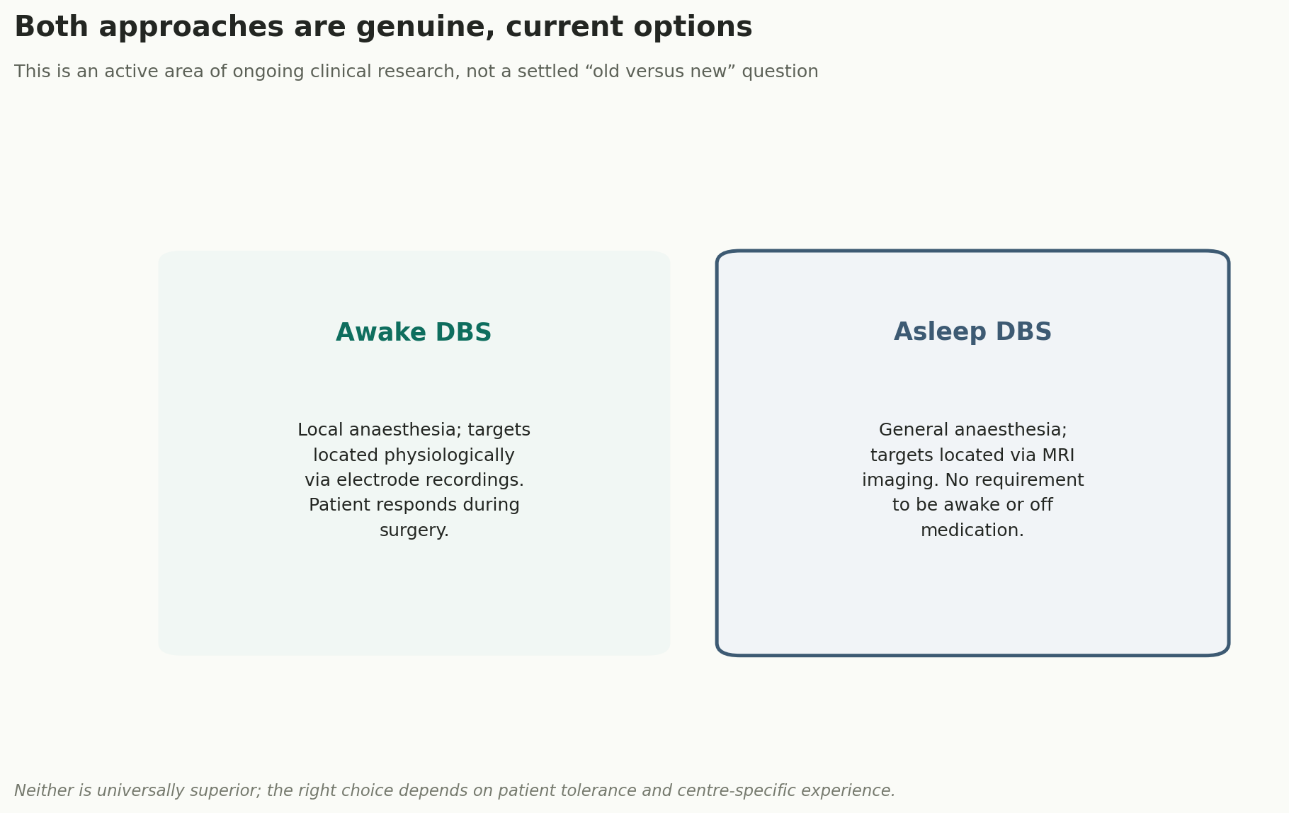 Chart: Both approaches are genuine, current options