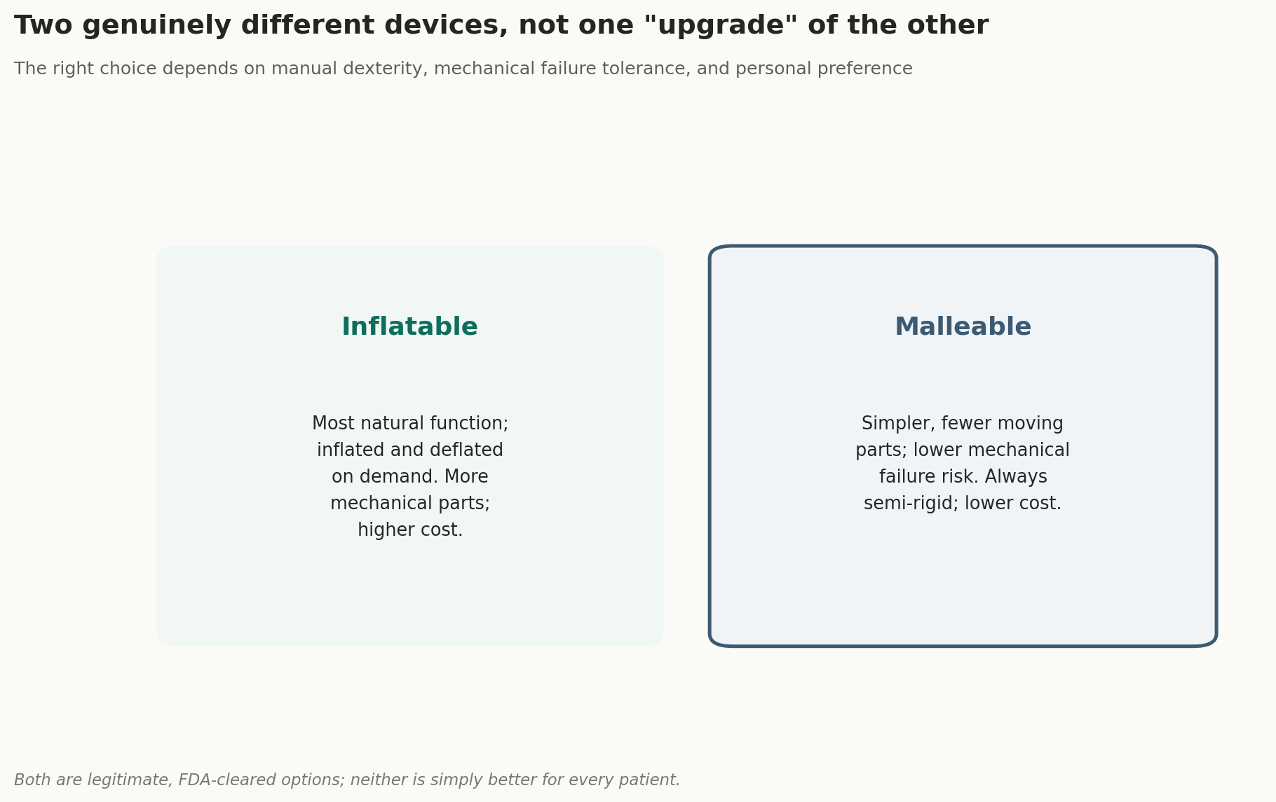 Chart: Two genuinely different devices, not one "upgrade" of the other