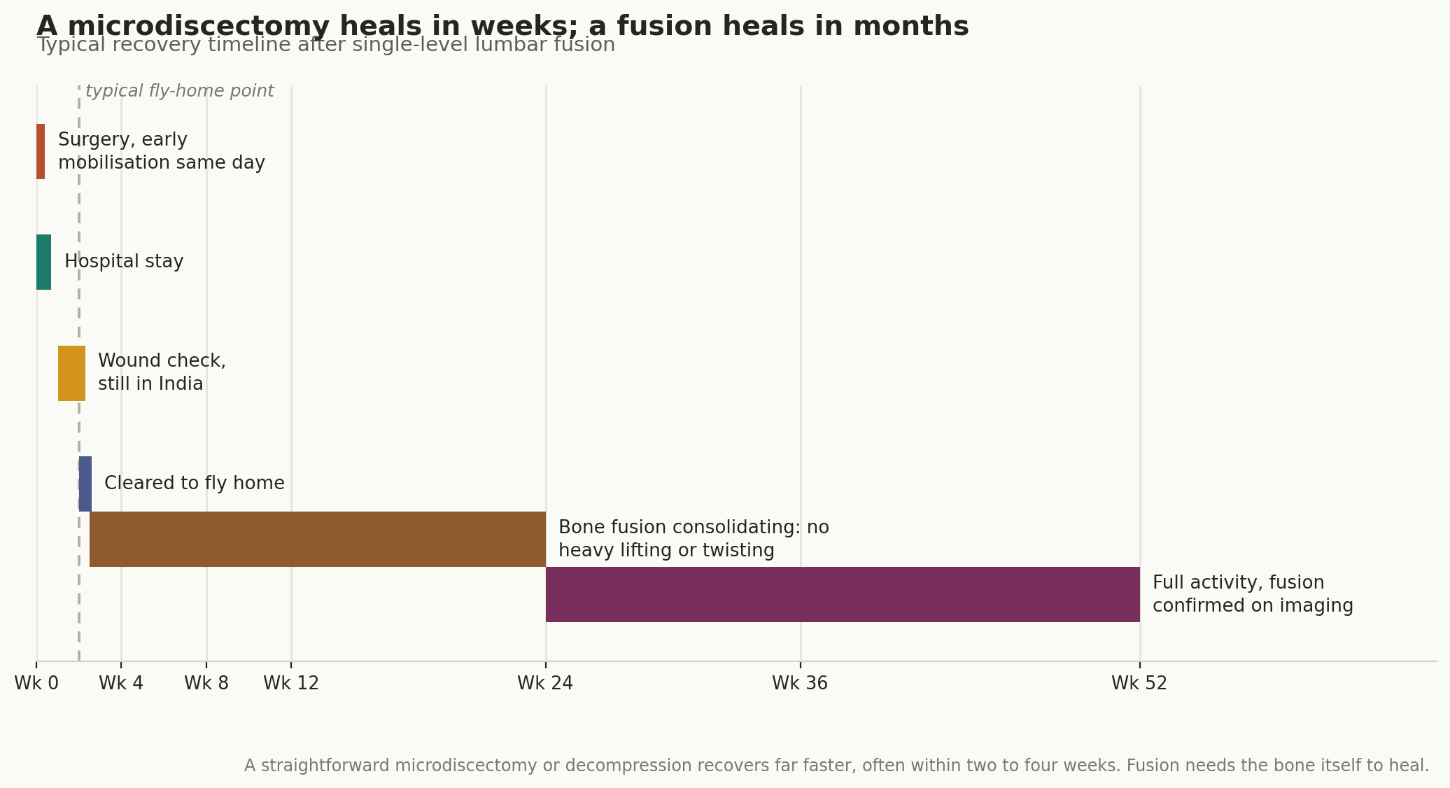 Chart: Visa, travel, and what recovery actually involves
